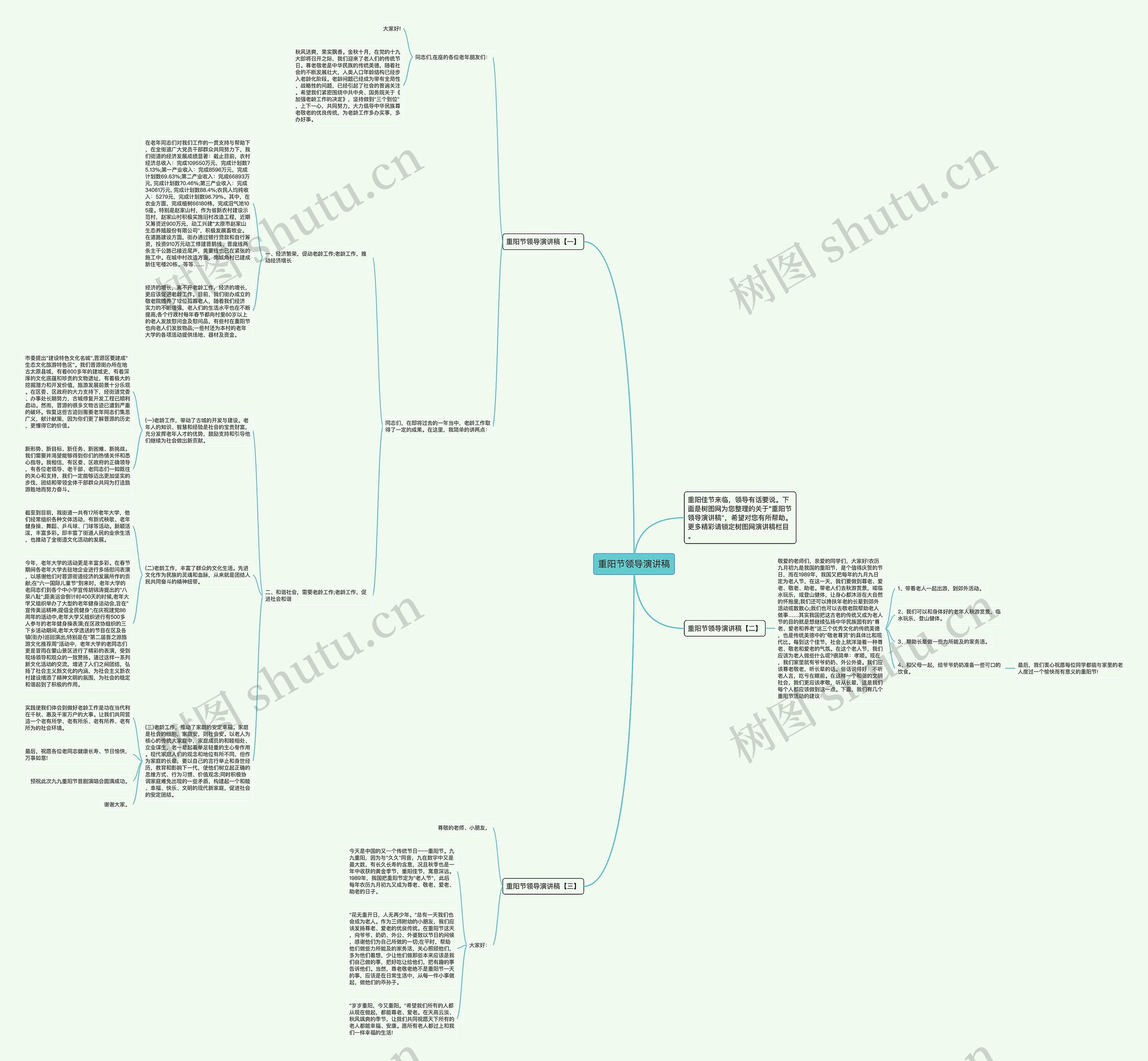 重阳节领导演讲稿思维导图