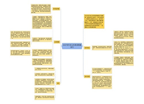 2021专升本公共英语答题技巧
