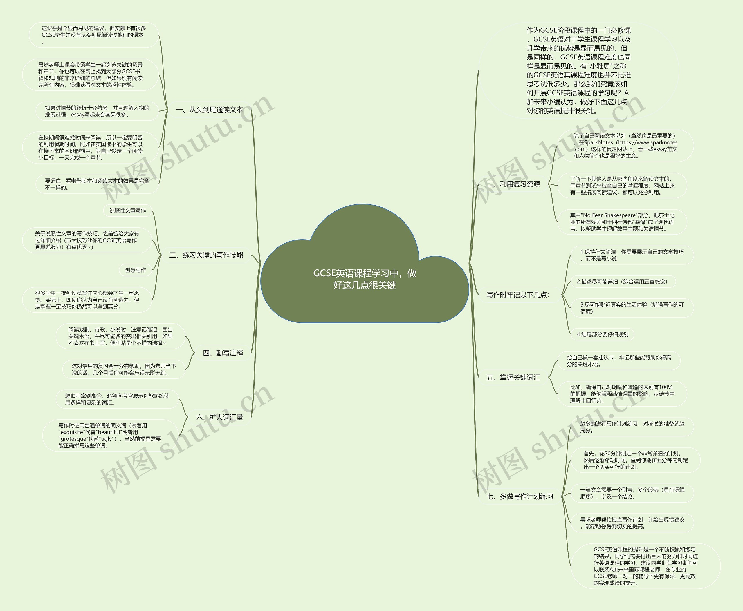 GCSE英语课程学习中，做好这几点很关键思维导图