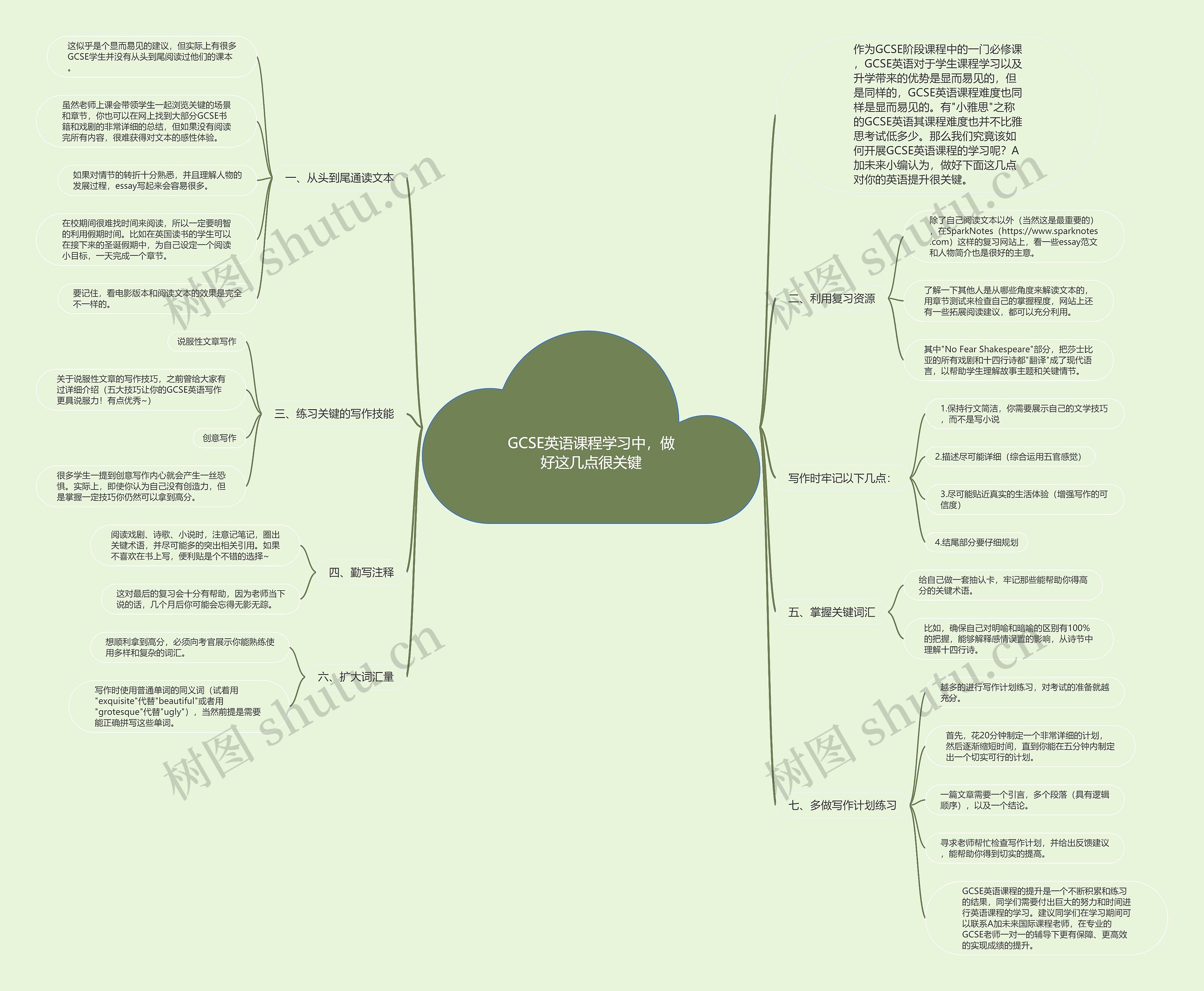 GCSE英语课程学习中,做好这几点很关键 GCSE英语课程学习中,做好这几点很关键