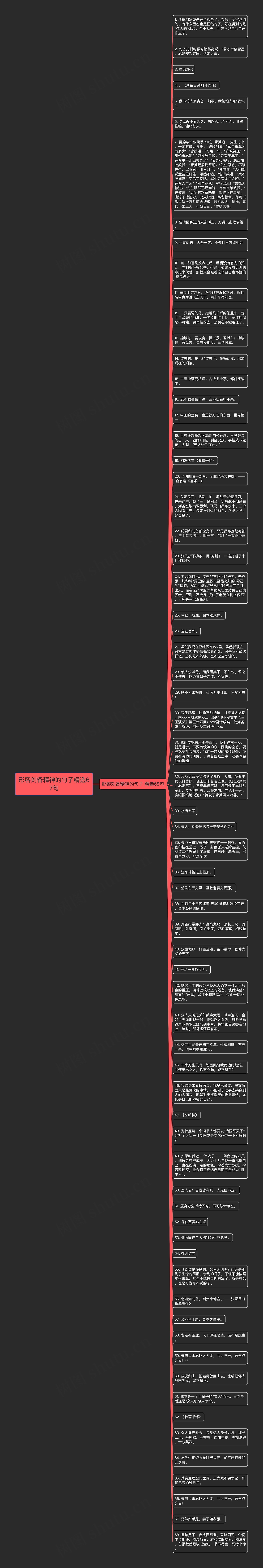 形容刘备精神的句子精选67句