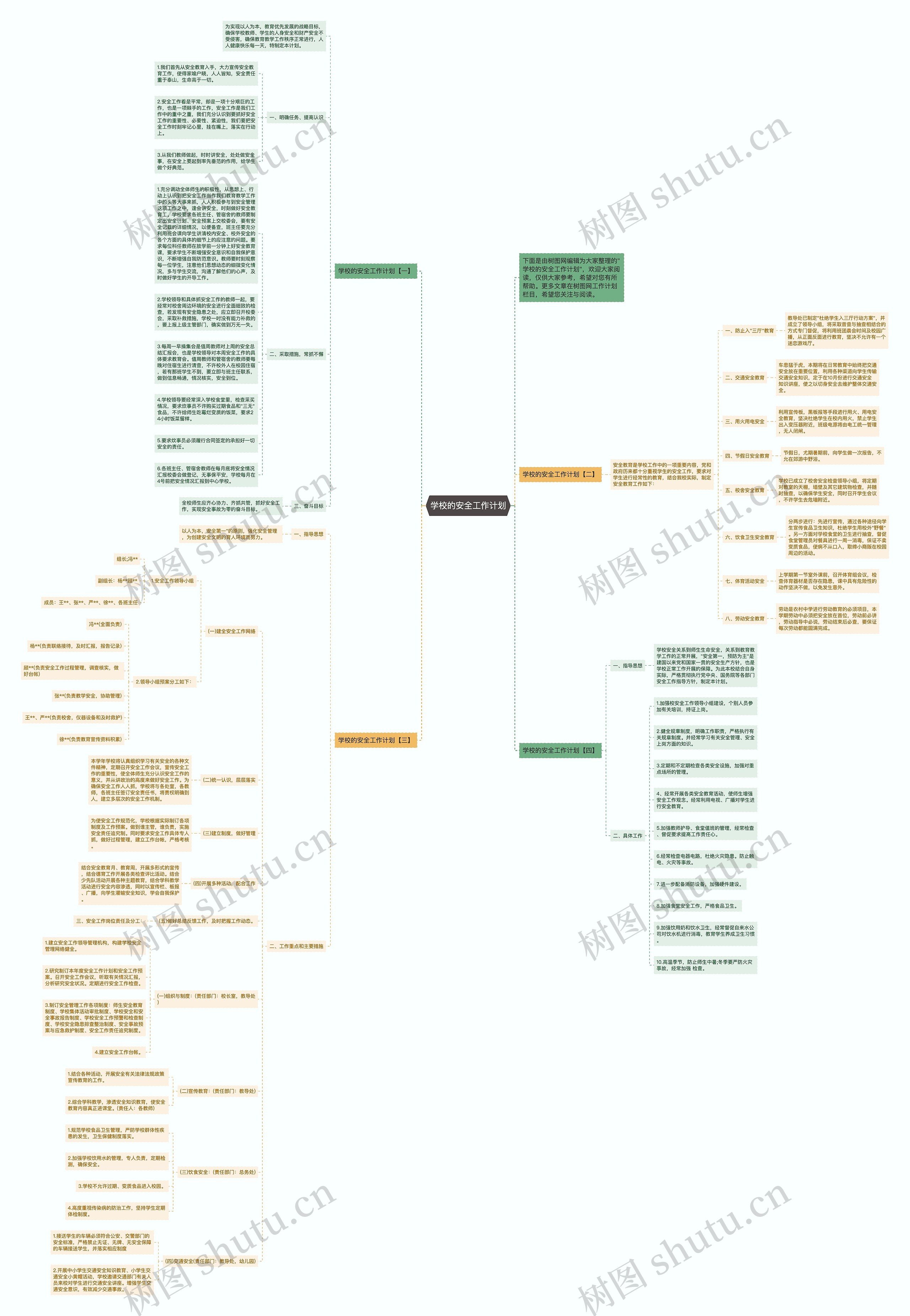 学校的安全工作计划思维导图