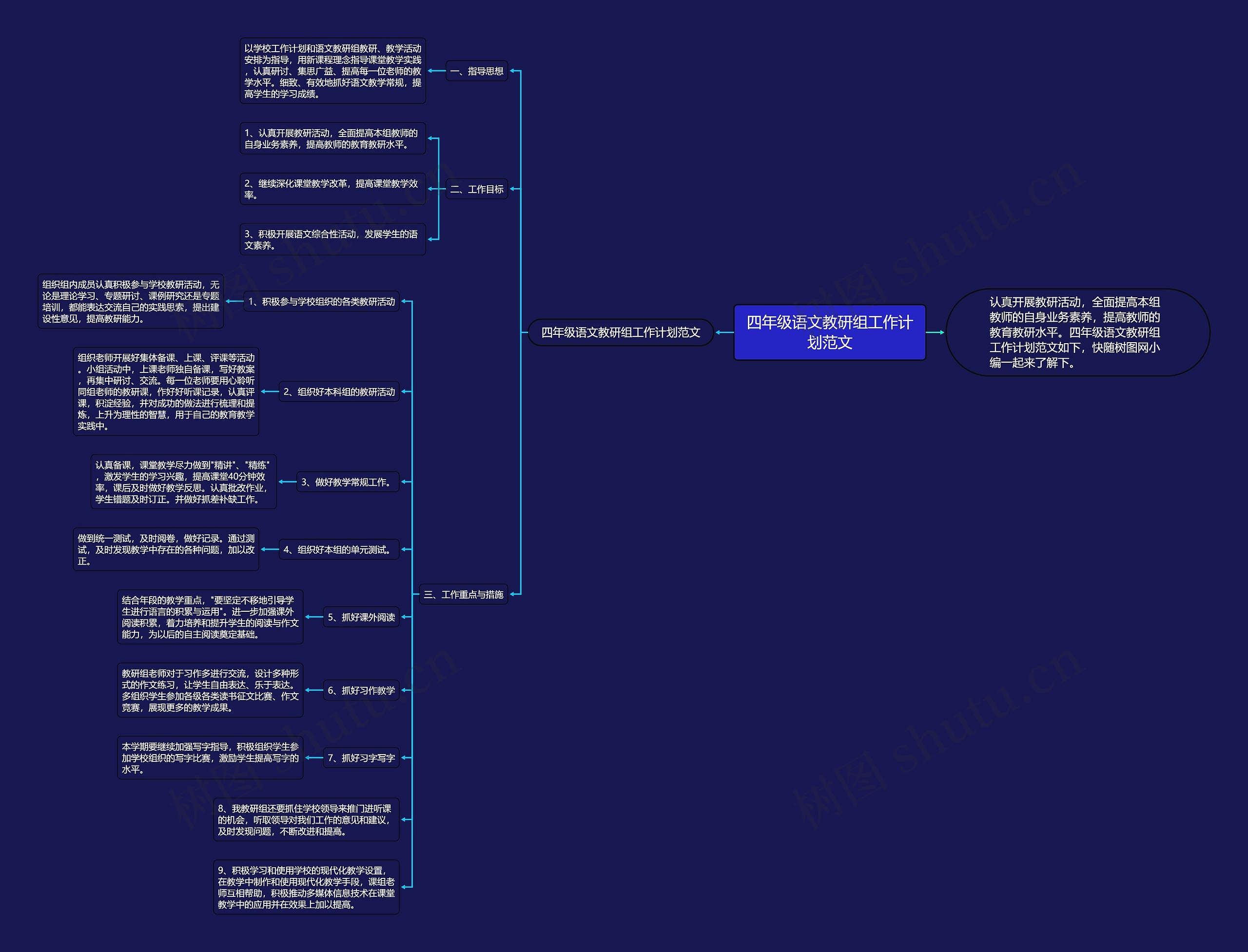 四年级语文教研组工作计划范文思维导图
