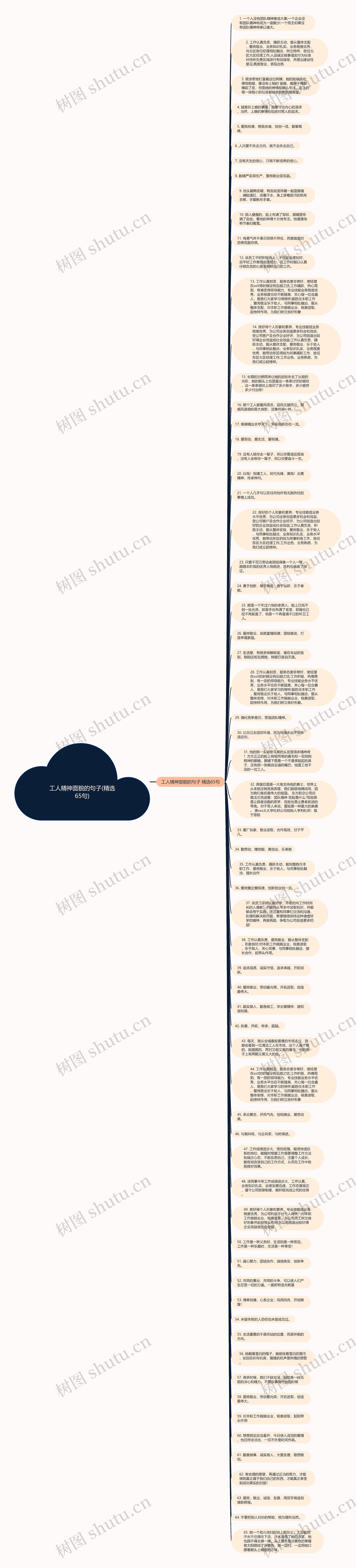 工人精神面貌的句子(精选65句)思维导图