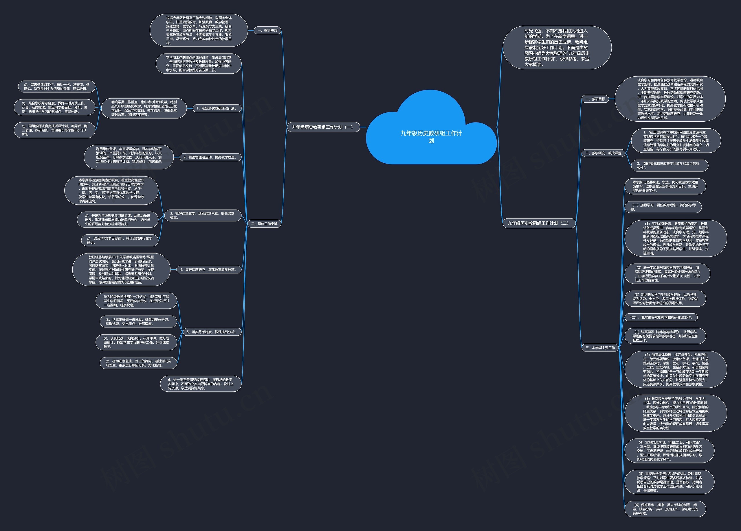 九年级历史教研组工作计划思维导图