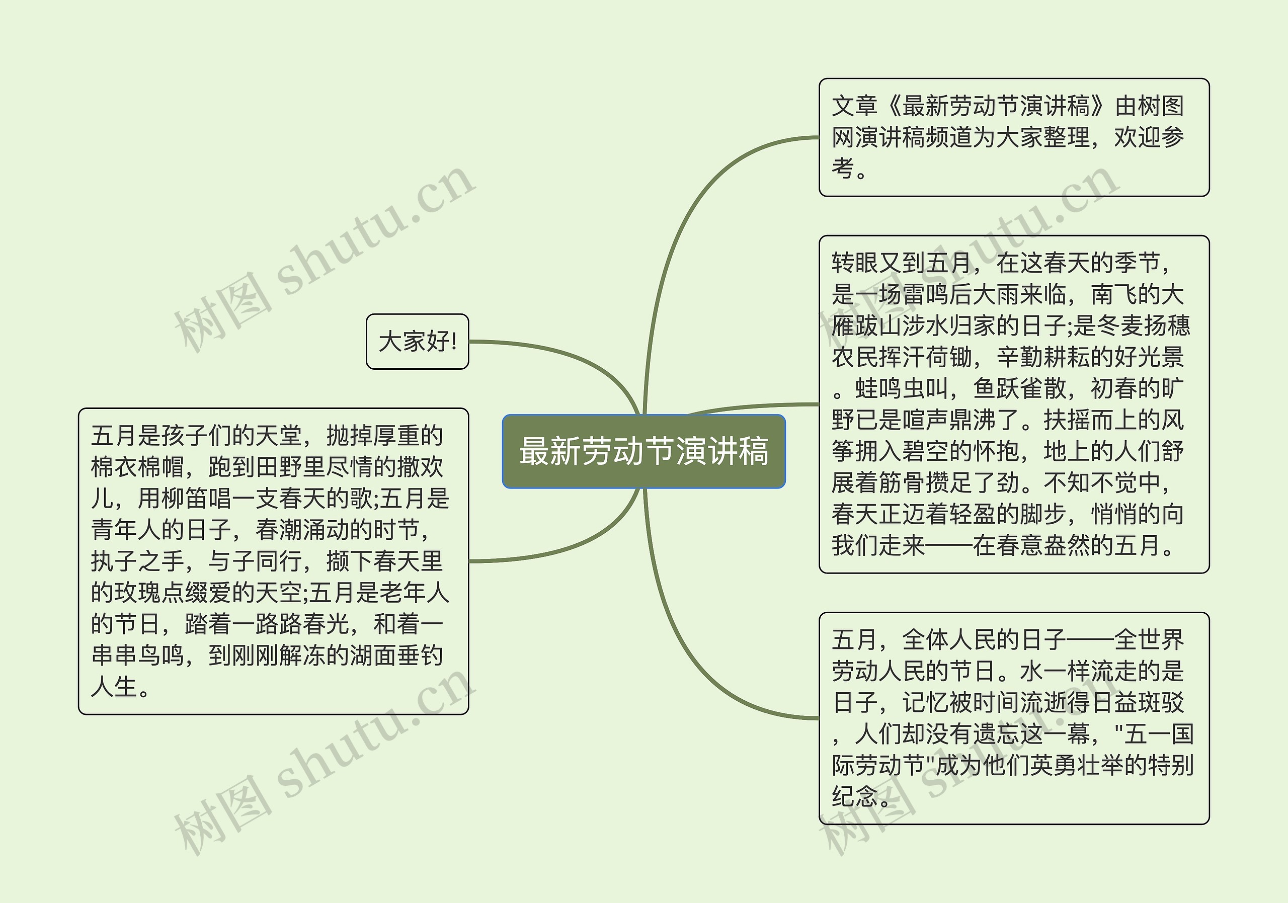 最新劳动节演讲稿思维导图