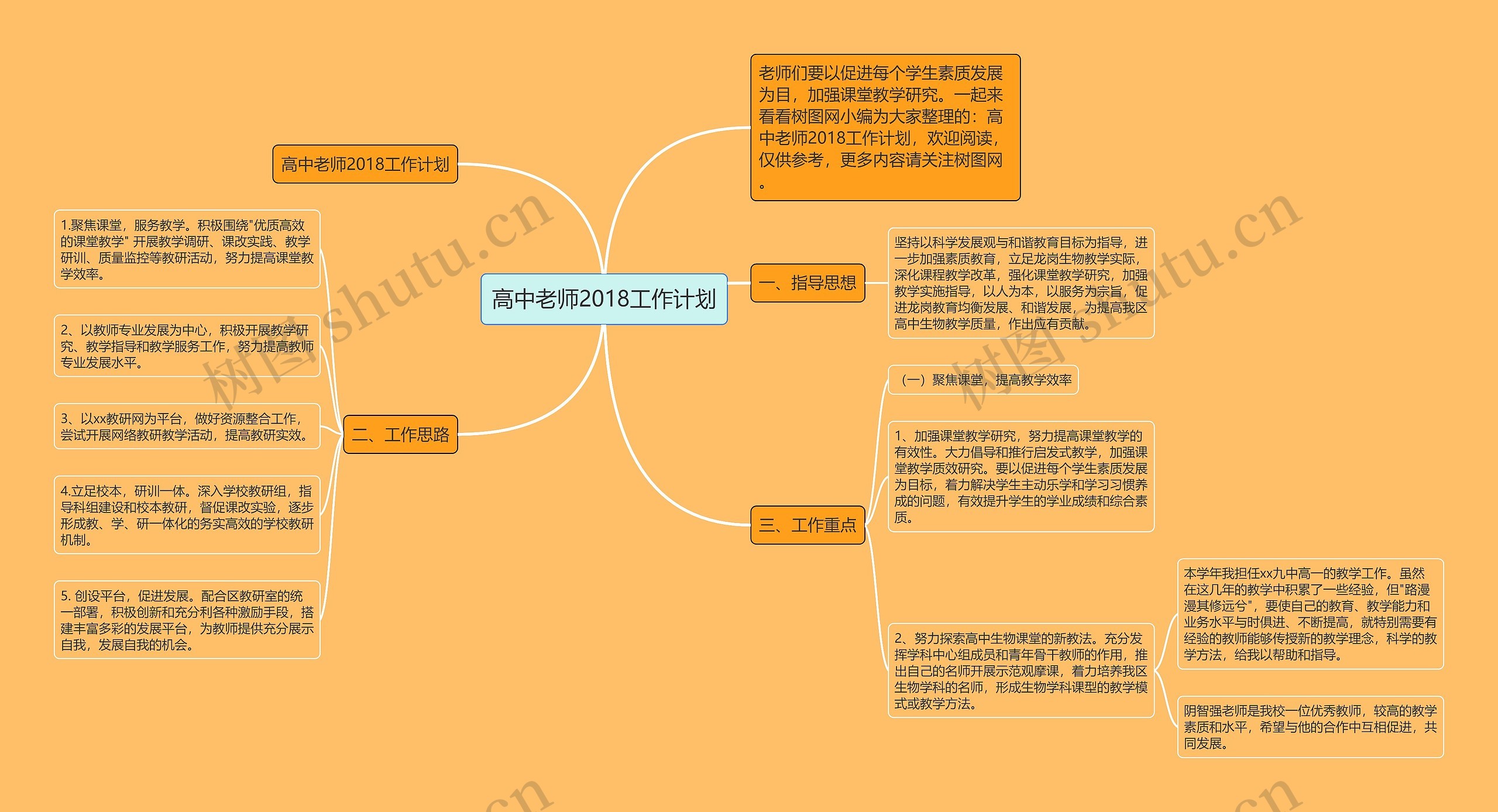 高中老师2018工作计划思维导图