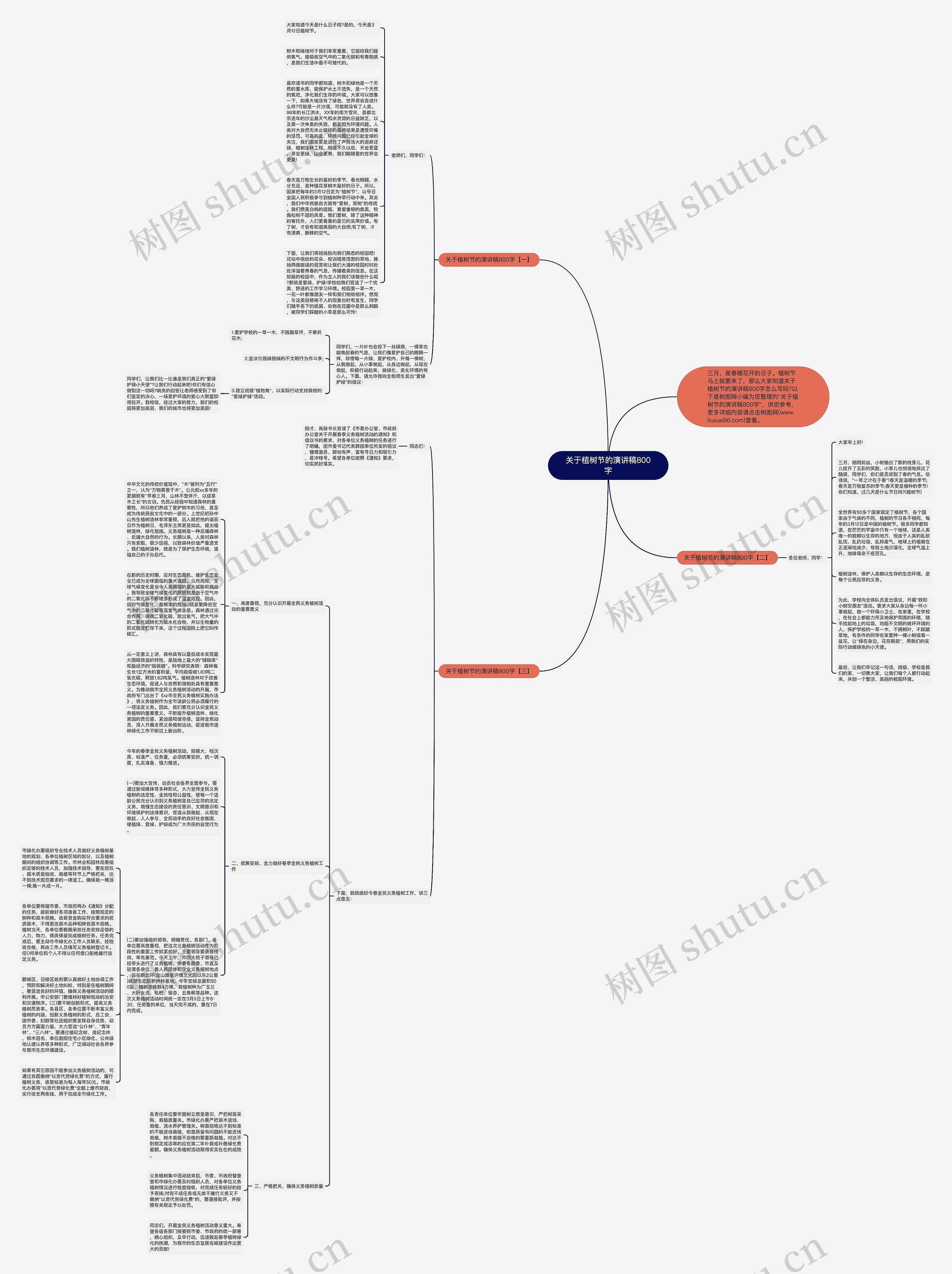 关于植树节的演讲稿800字思维导图