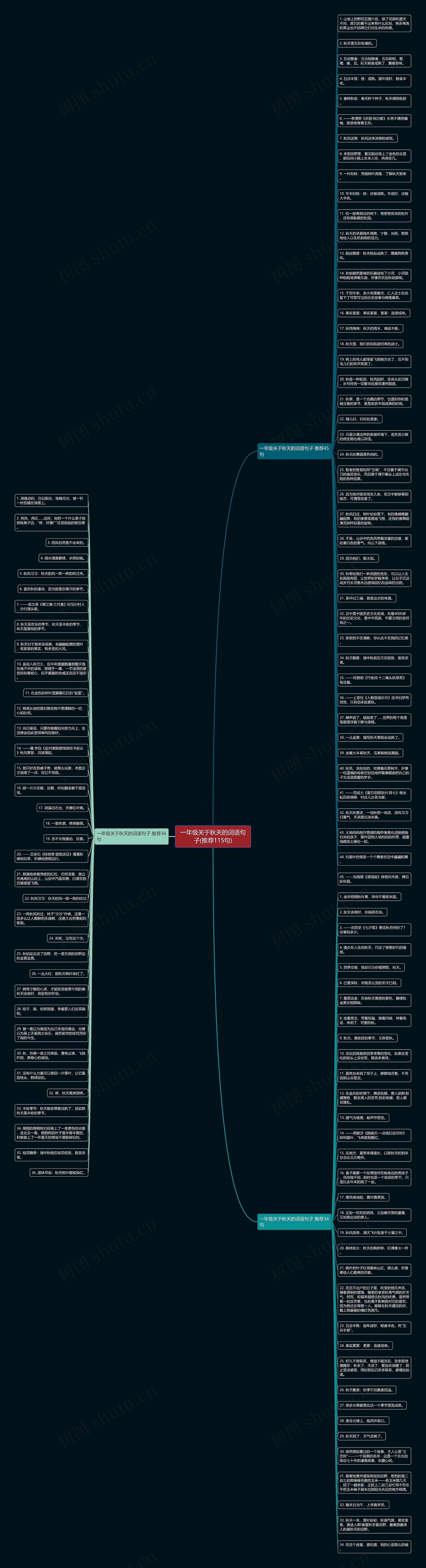 一年级关于秋天的词语句子(推荐115句)思维导图