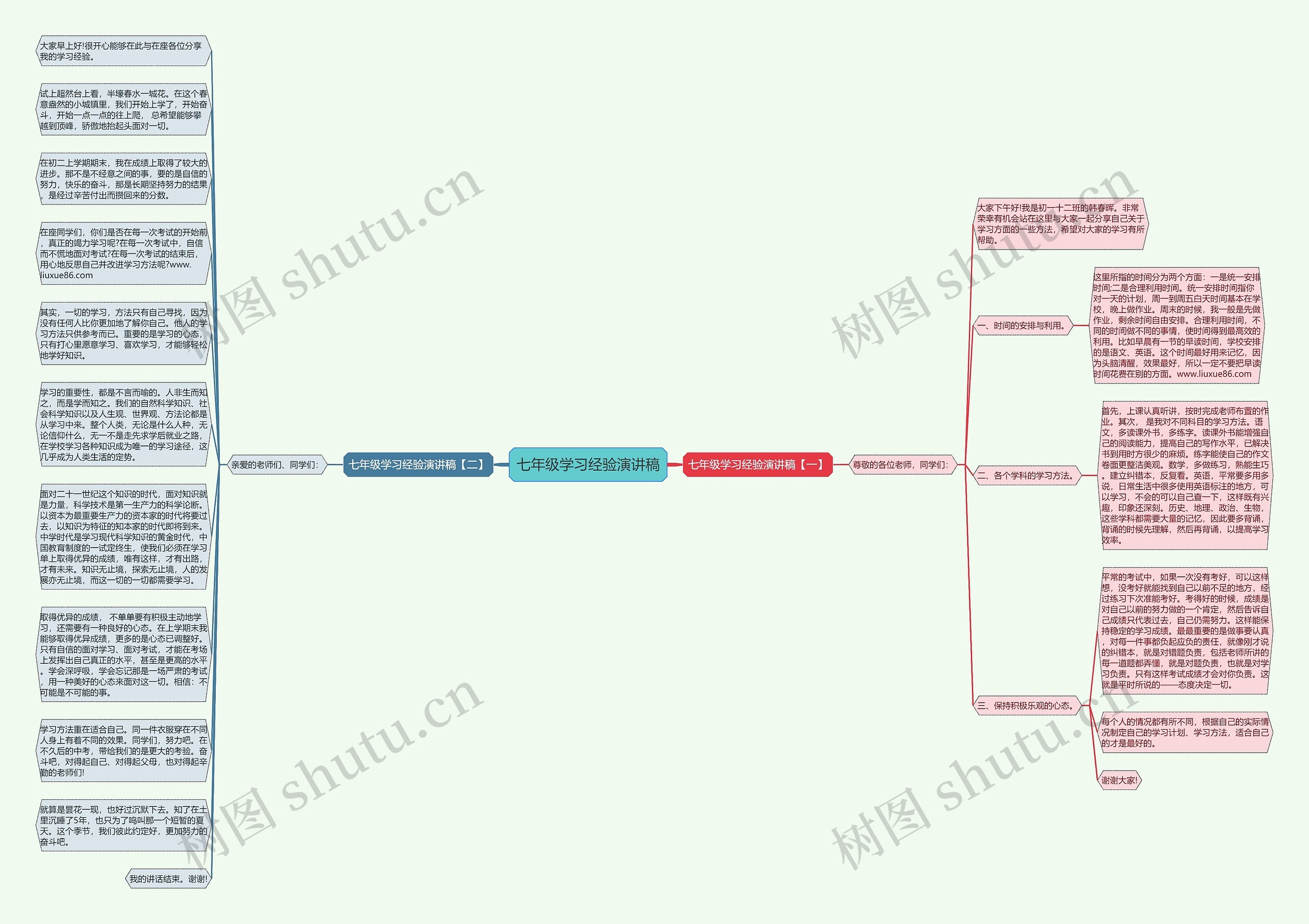七年级学习经验演讲稿思维导图
