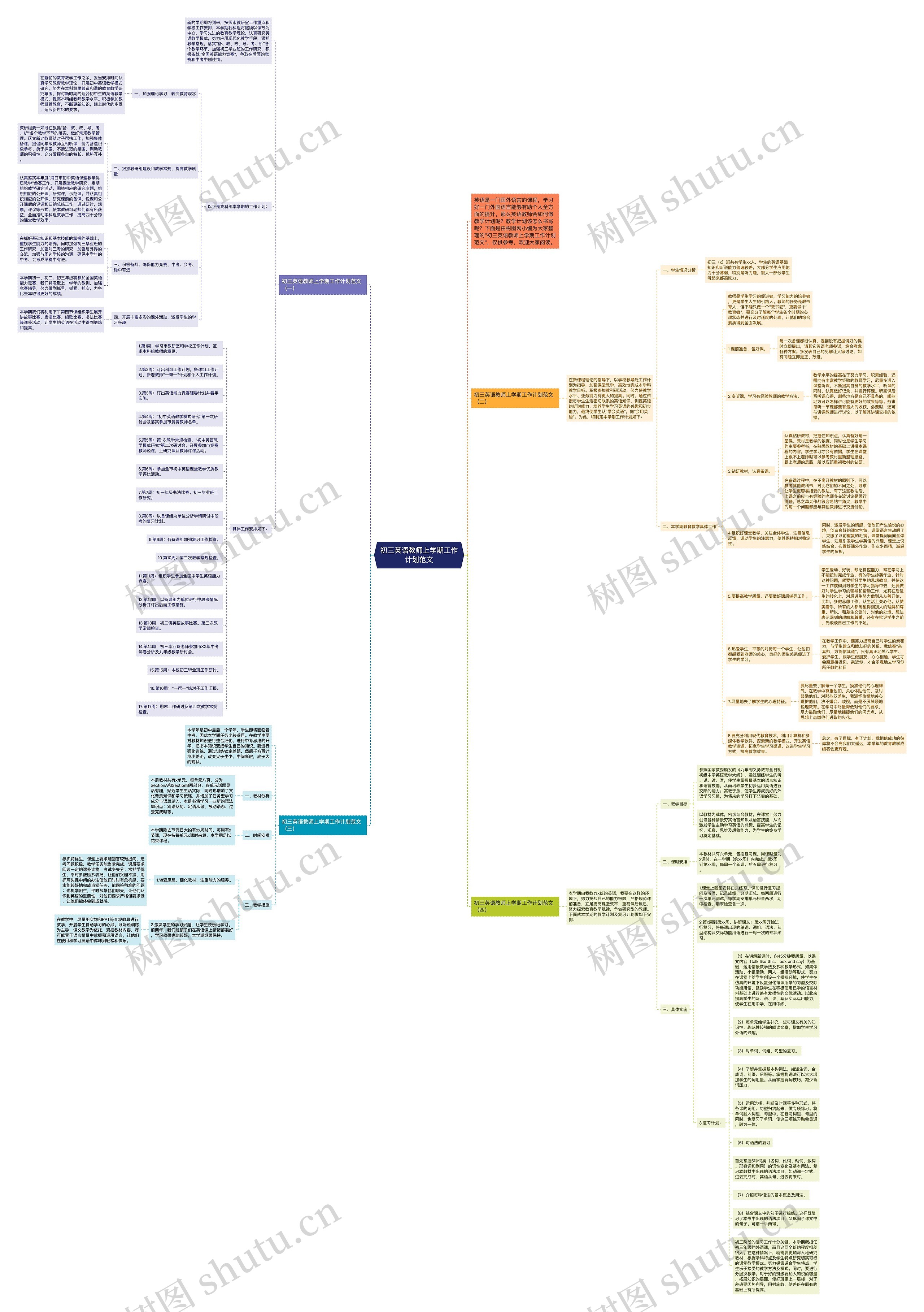 初三英语教师上学期工作计划范文思维导图