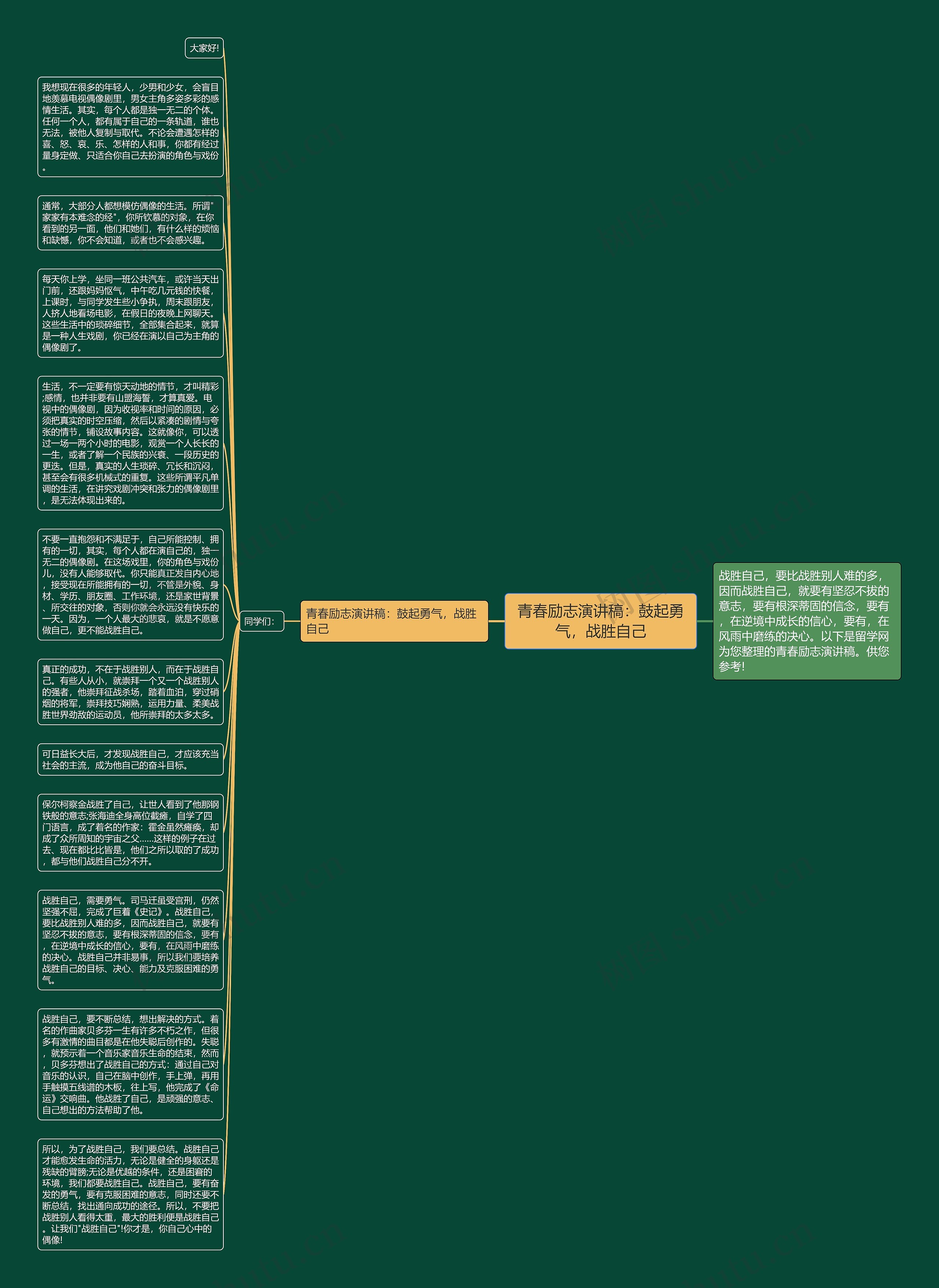 青春励志演讲稿：鼓起勇气，战胜自己思维导图