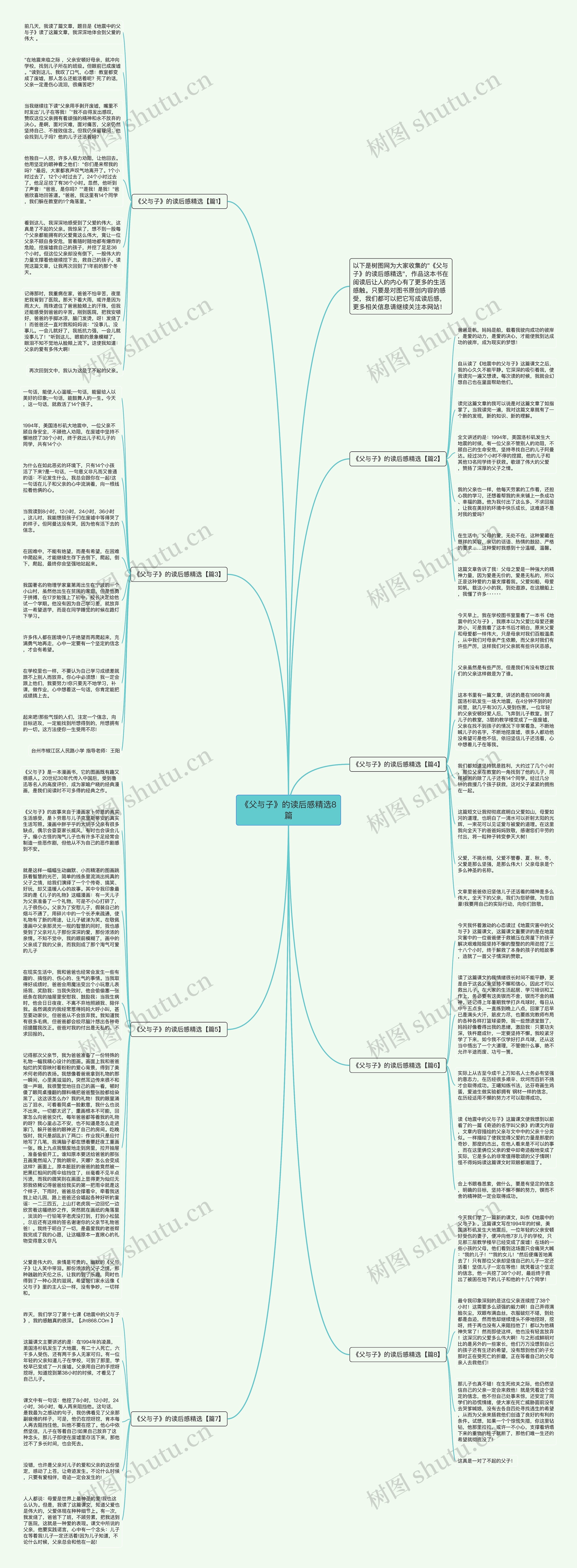 《父与子》的读后感精选8篇思维导图