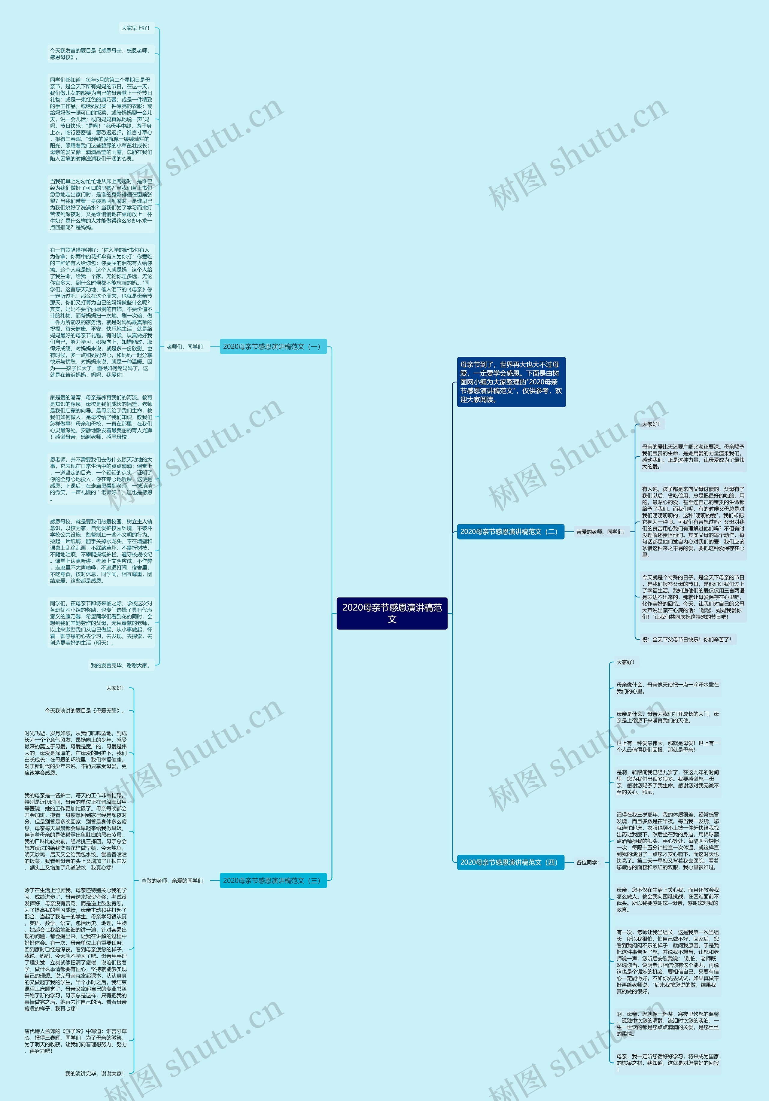 2020母亲节感恩演讲稿范文思维导图