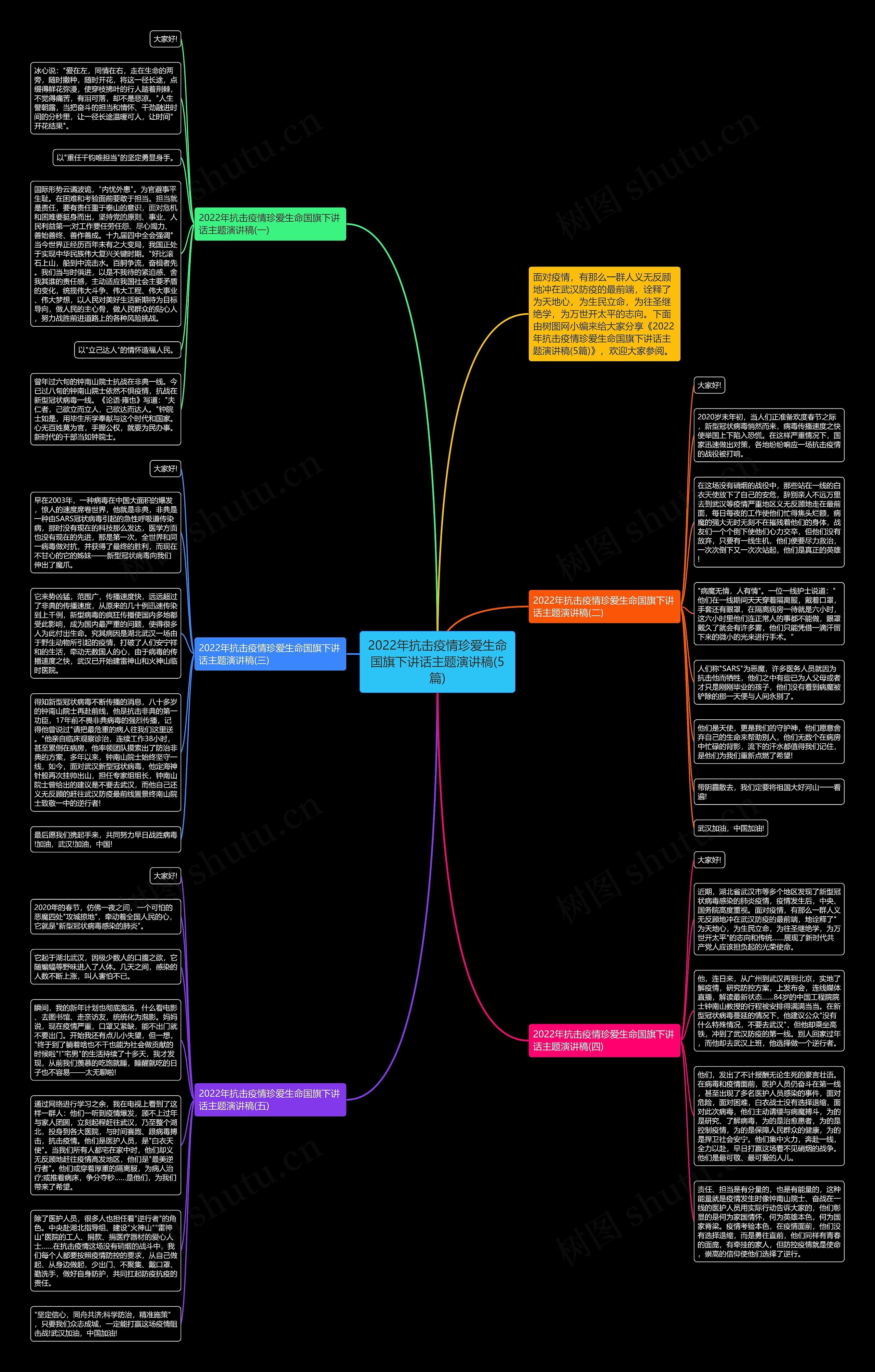 2022年抗击疫情珍爱生命国旗下讲话主题演讲稿(5篇)思维导图