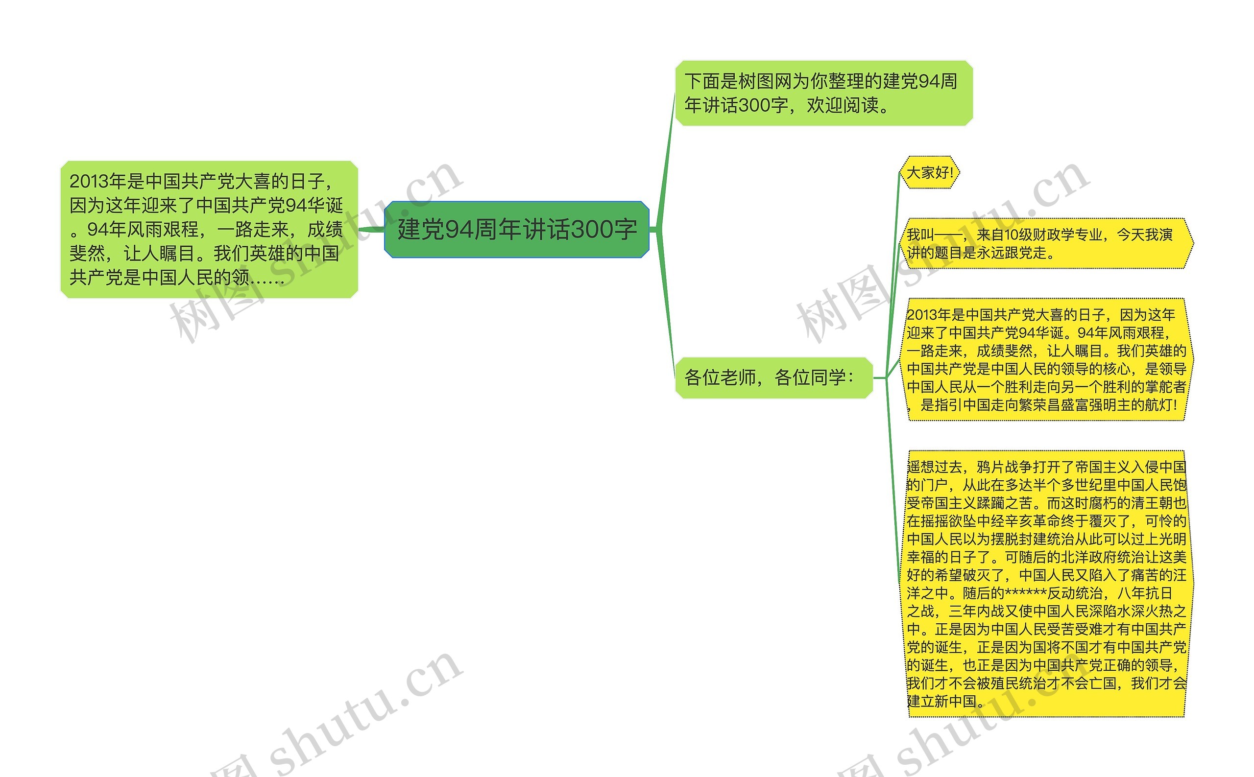 建党94周年讲话300字