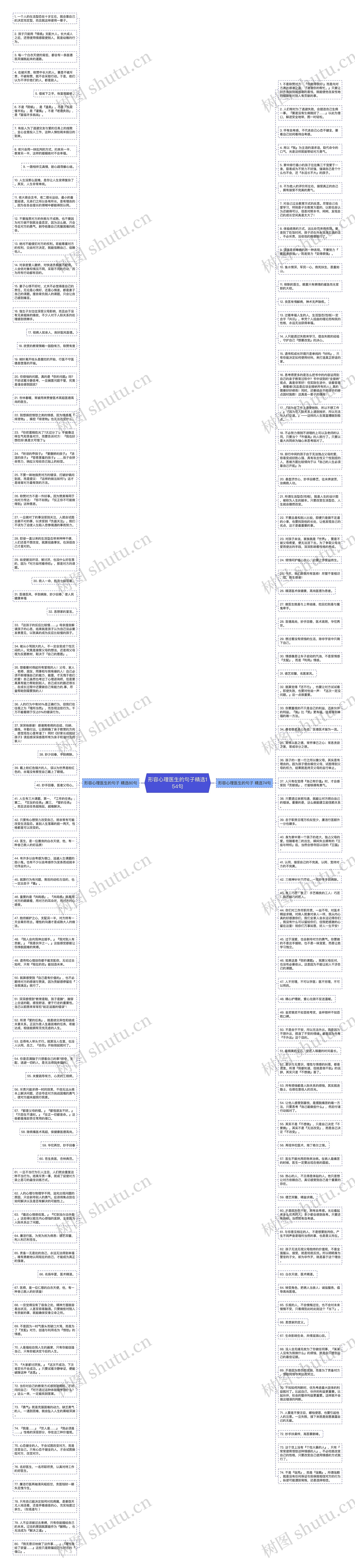 形容心理医生的句子精选154句思维导图