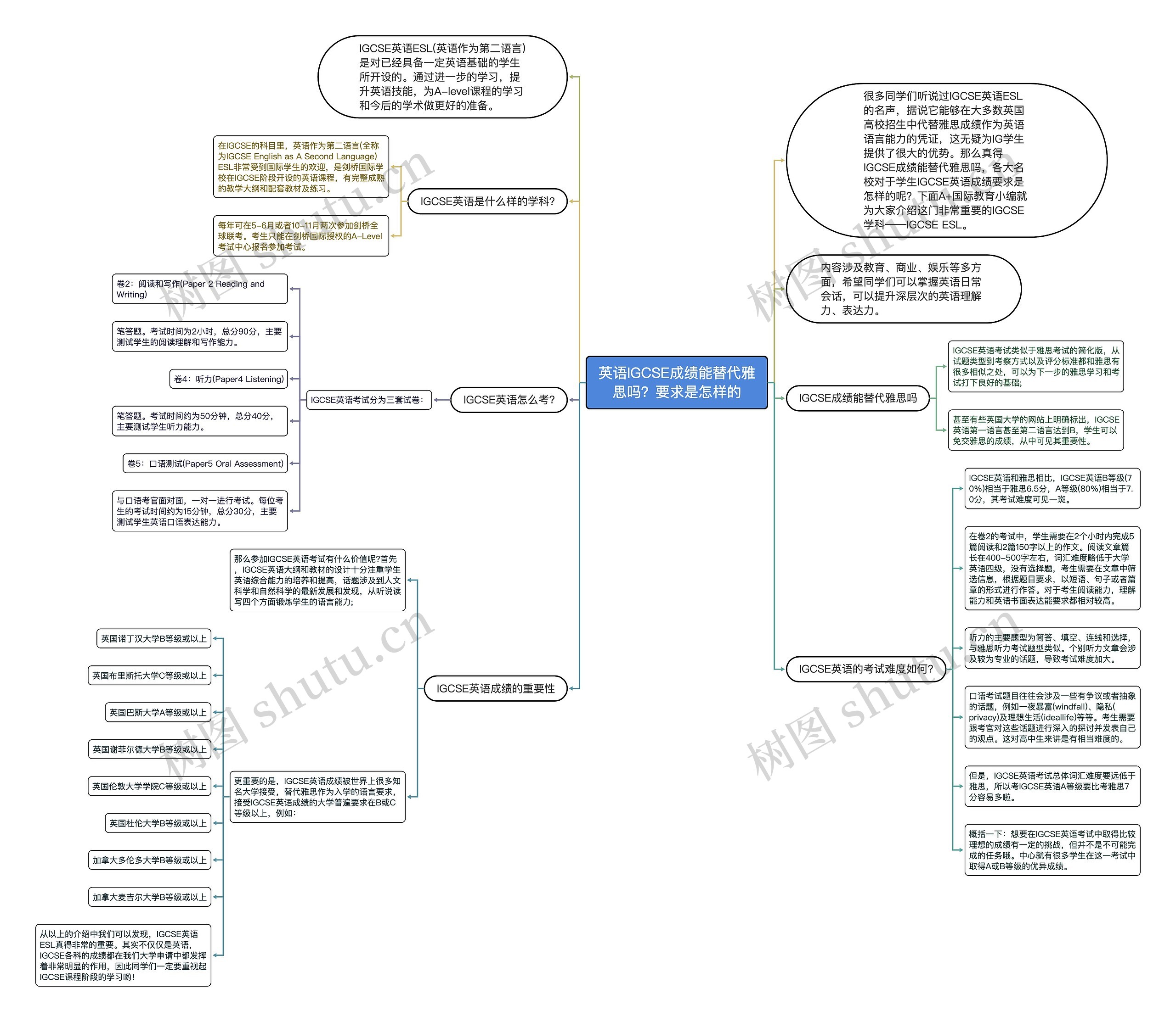 英语IGCSE成绩能替代雅思吗?要求是怎样的 英语IGCSE成绩能替代雅思吗?要求是怎样的