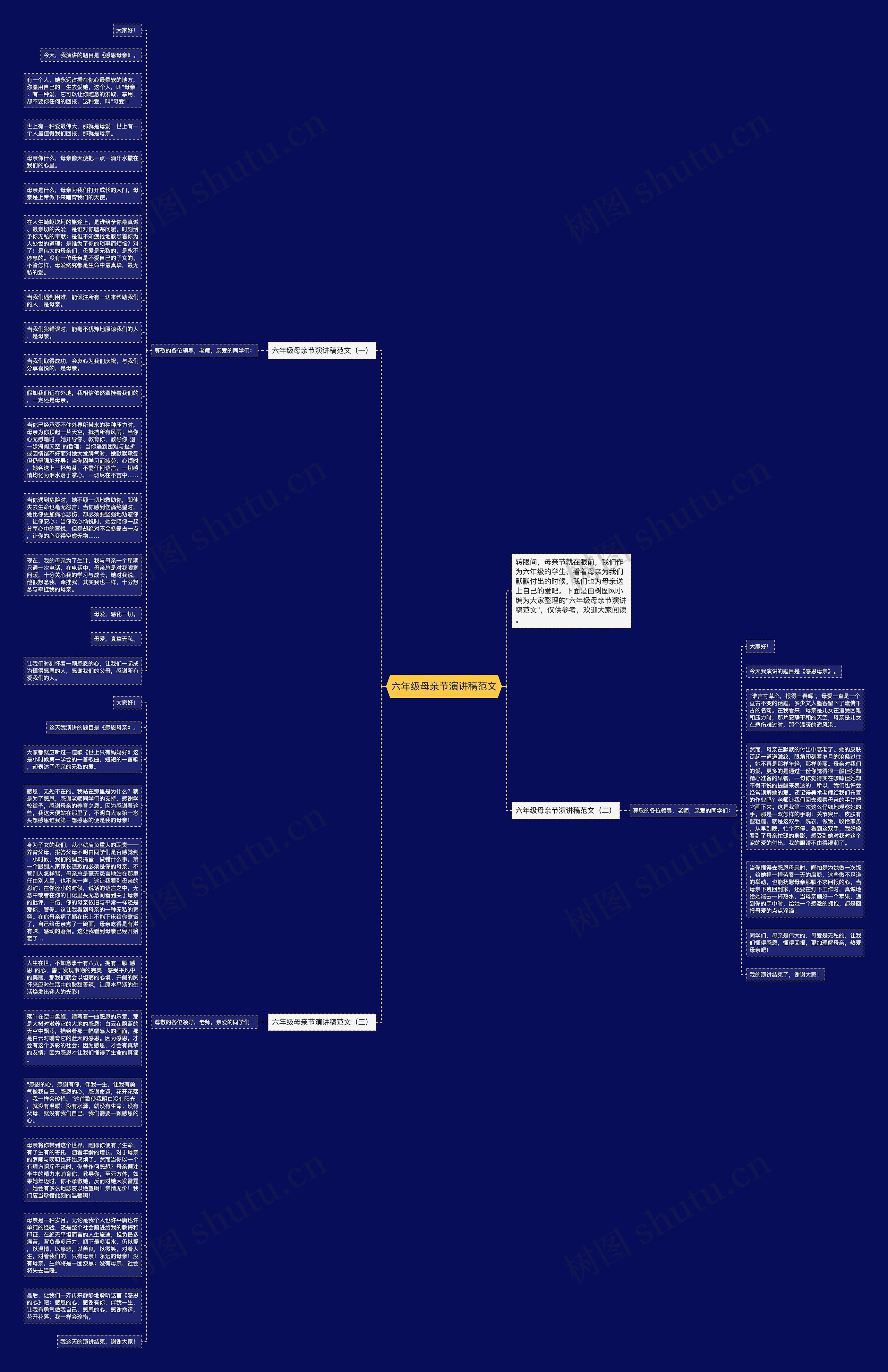 六年级母亲节演讲稿范文思维导图