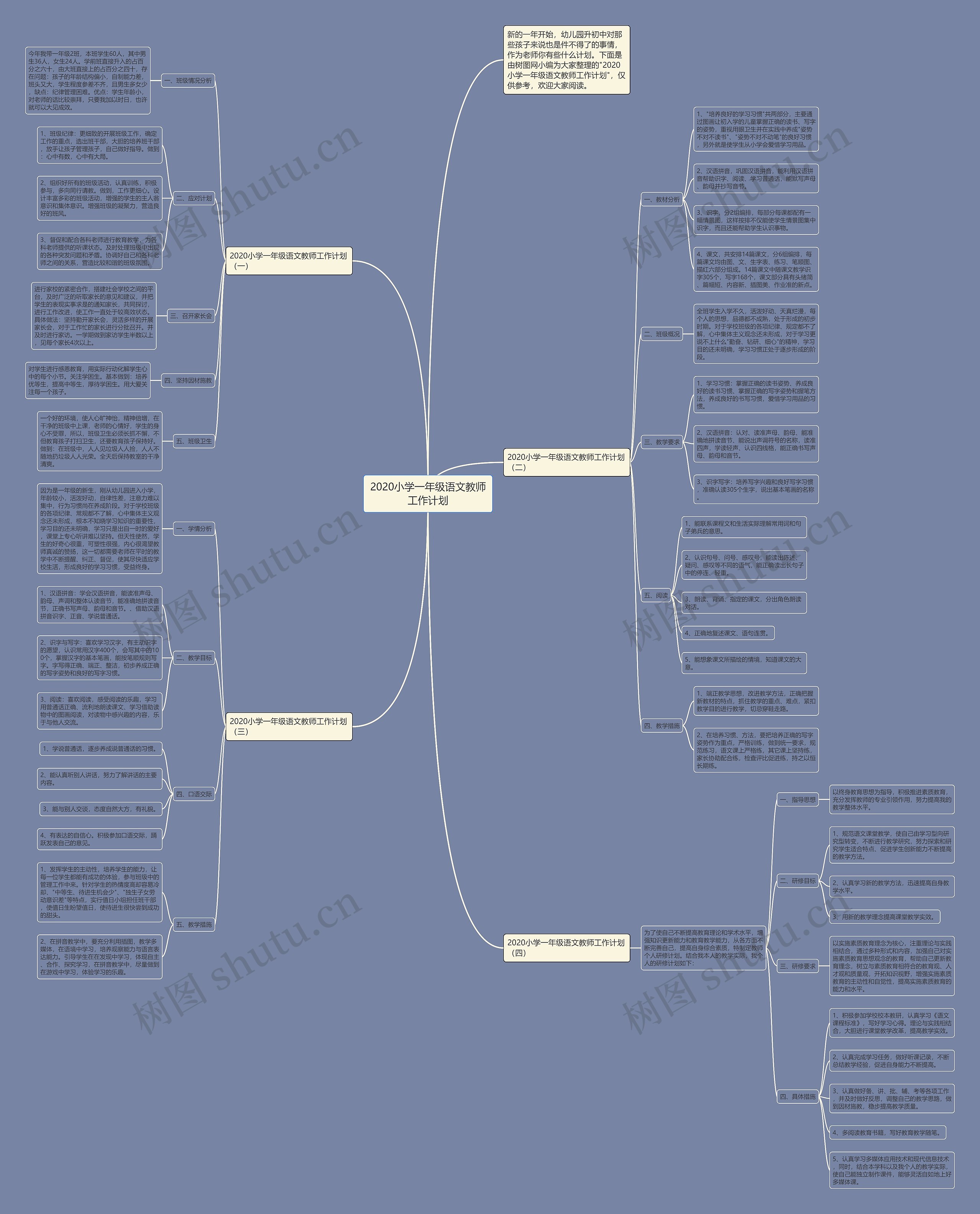 2020小学一年级语文教师工作计划思维导图