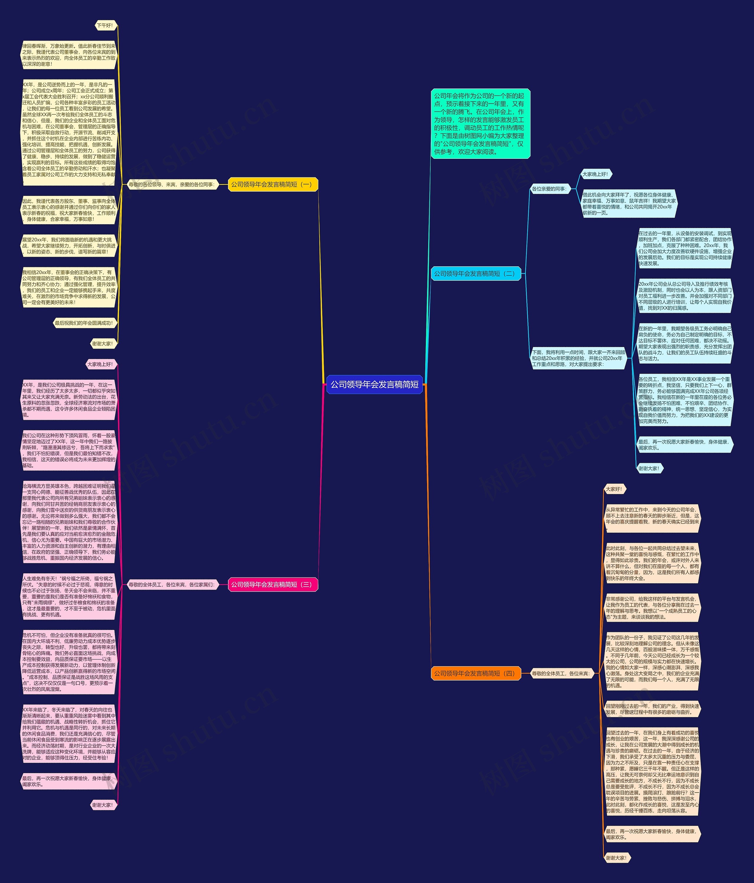 公司领导年会发言稿简短思维导图高清图 公司领导年会发言稿简短思维导图