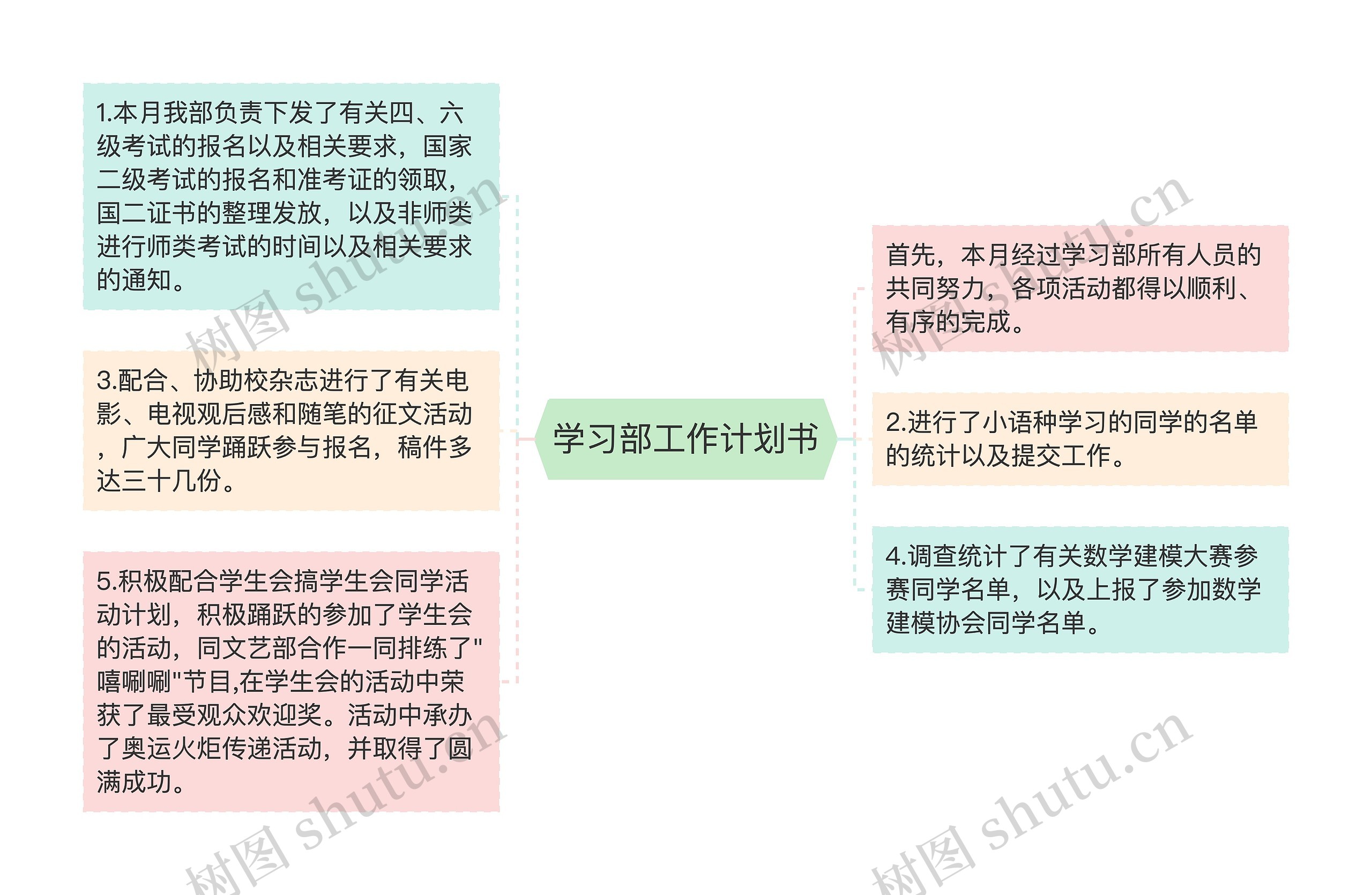 学习部工作计划书