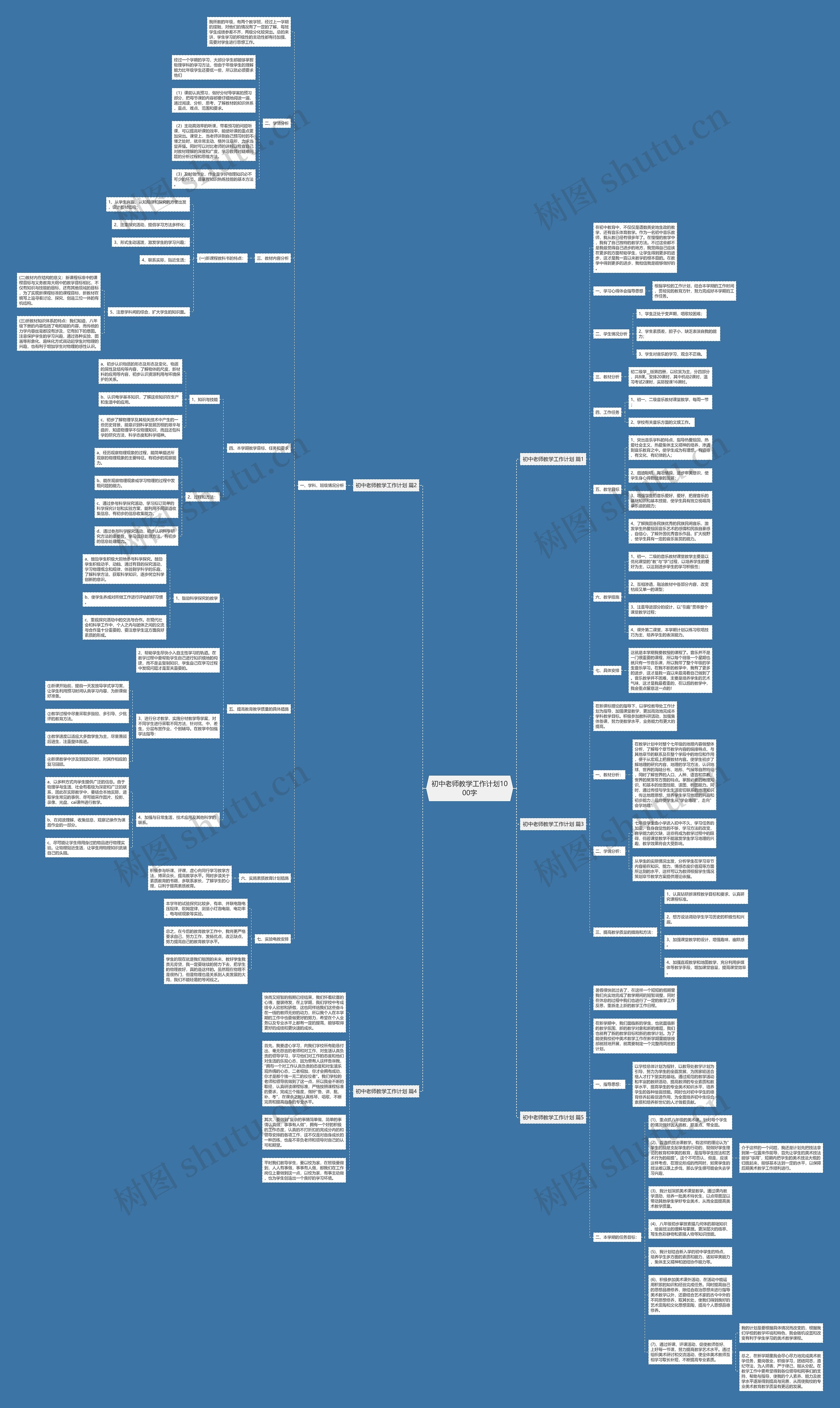初中老师教学工作计划1000字思维导图高清图 初中老师教学工作计划1000字思维导图