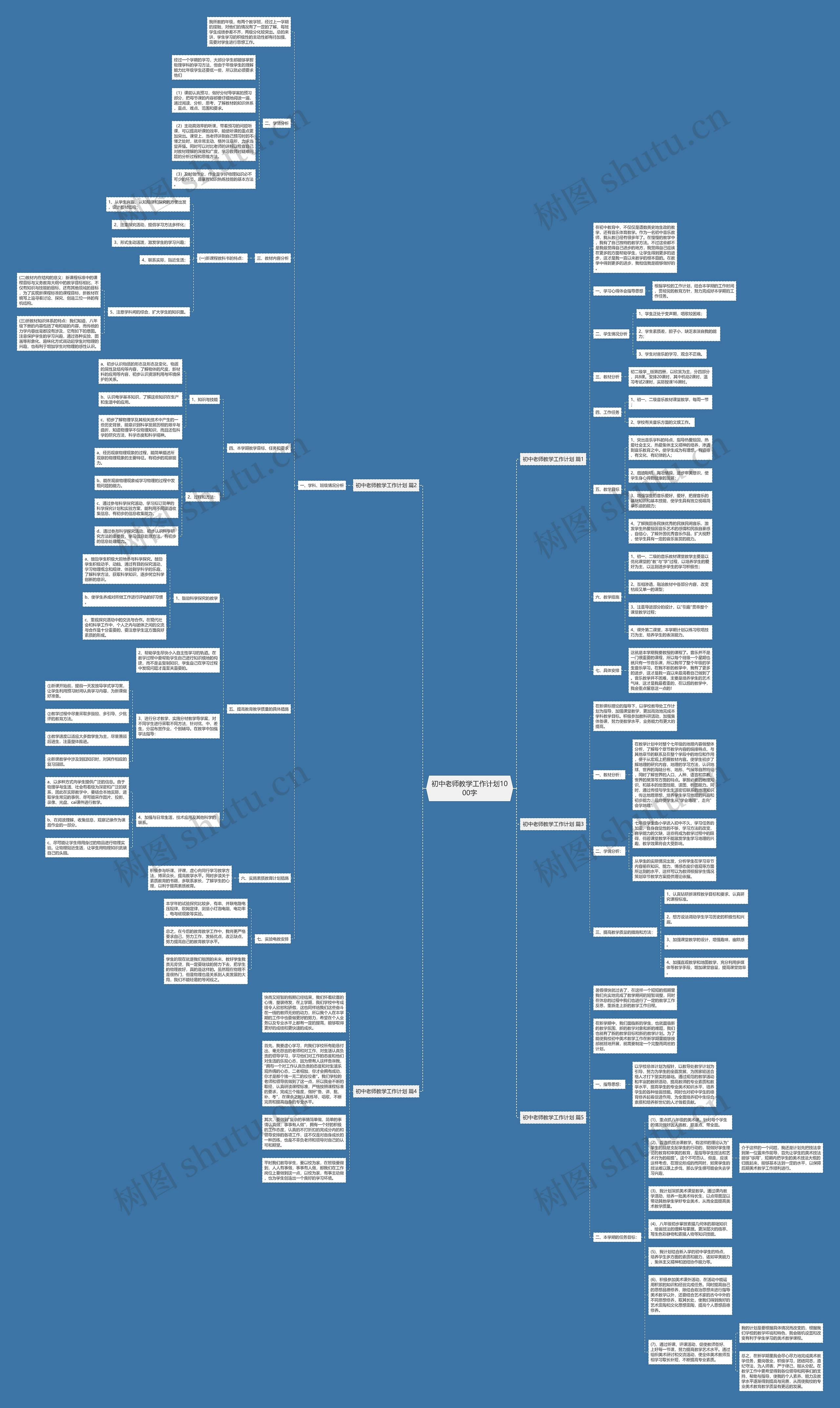 初中老师教学工作计划1000字思维导图