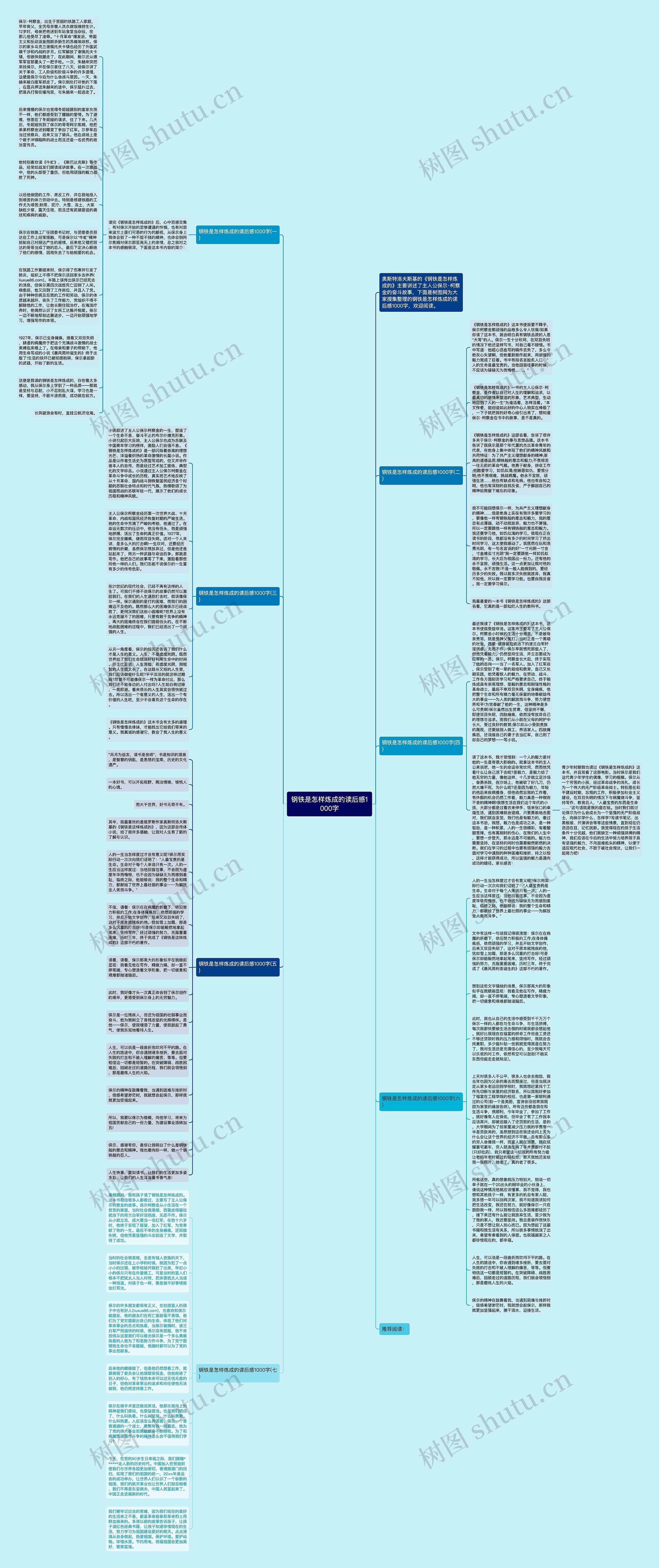钢铁是怎样炼成的读后感1000字思维导图