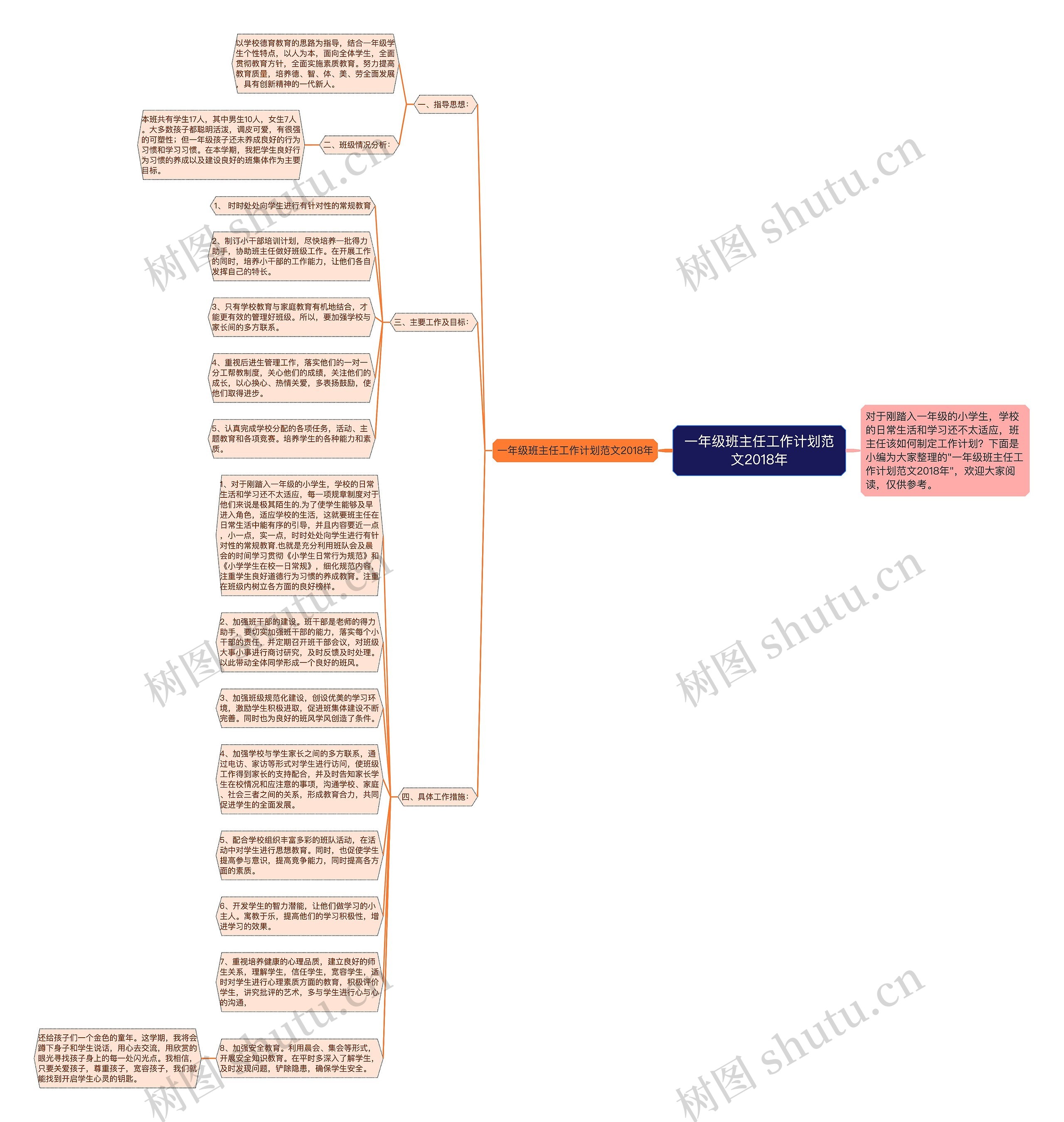 一年级班主任工作计划范文2018年思维导图