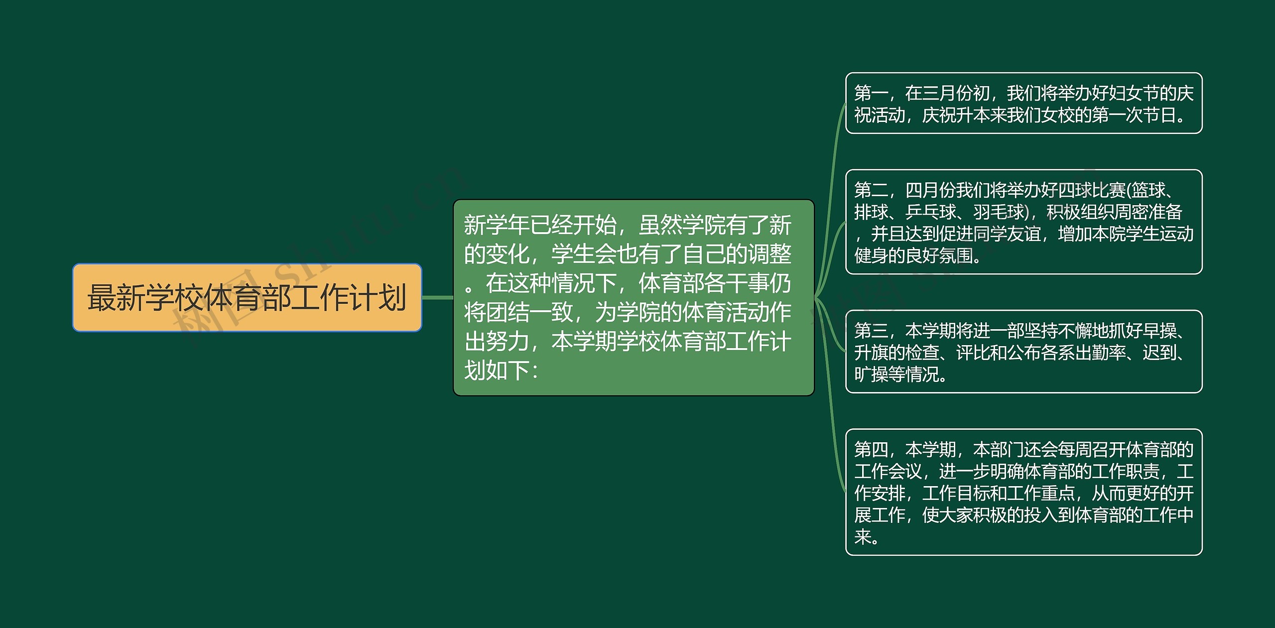 最新学校体育部工作计划思维导图