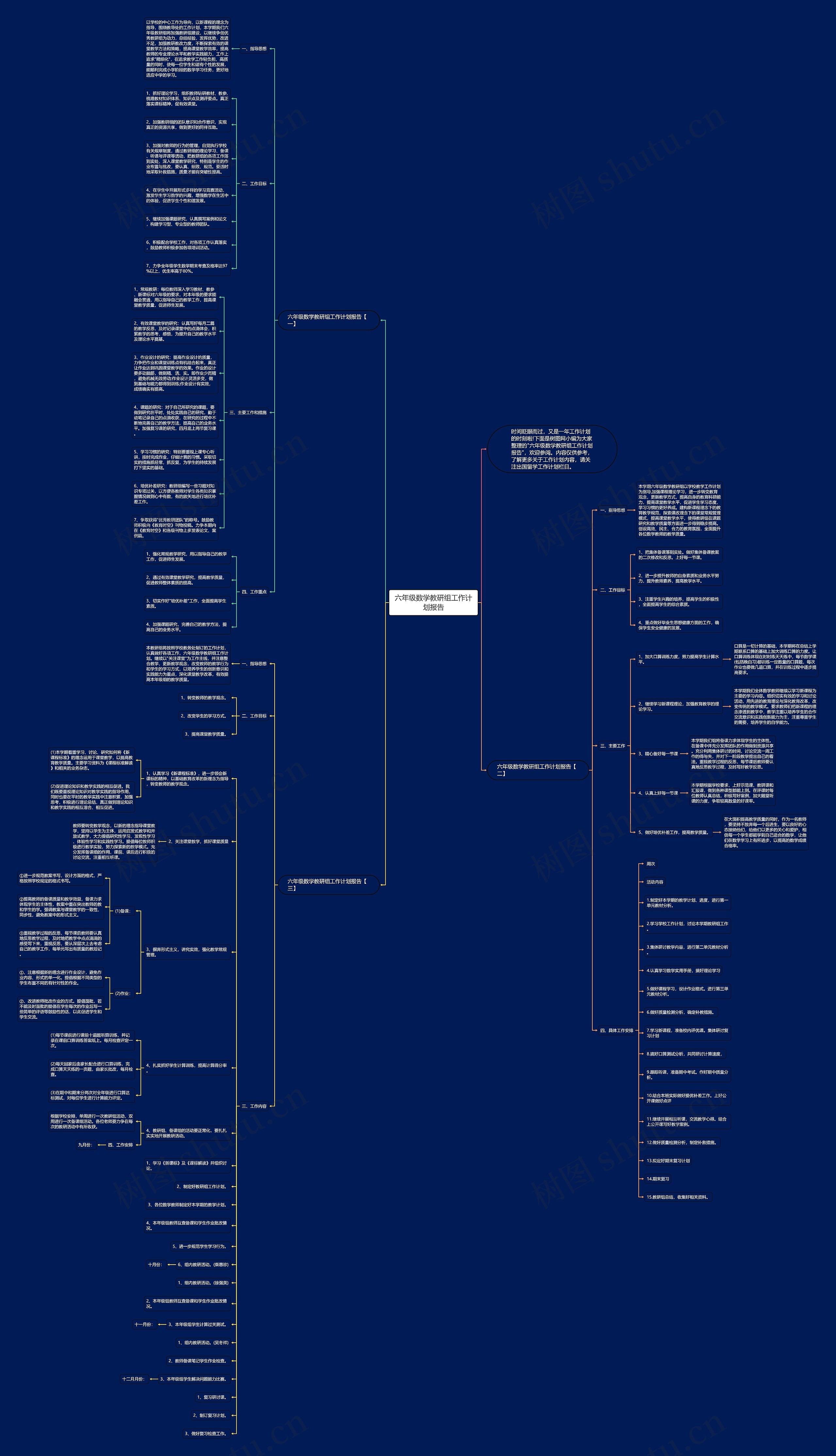 六年级数学教研组工作计划报告思维导图