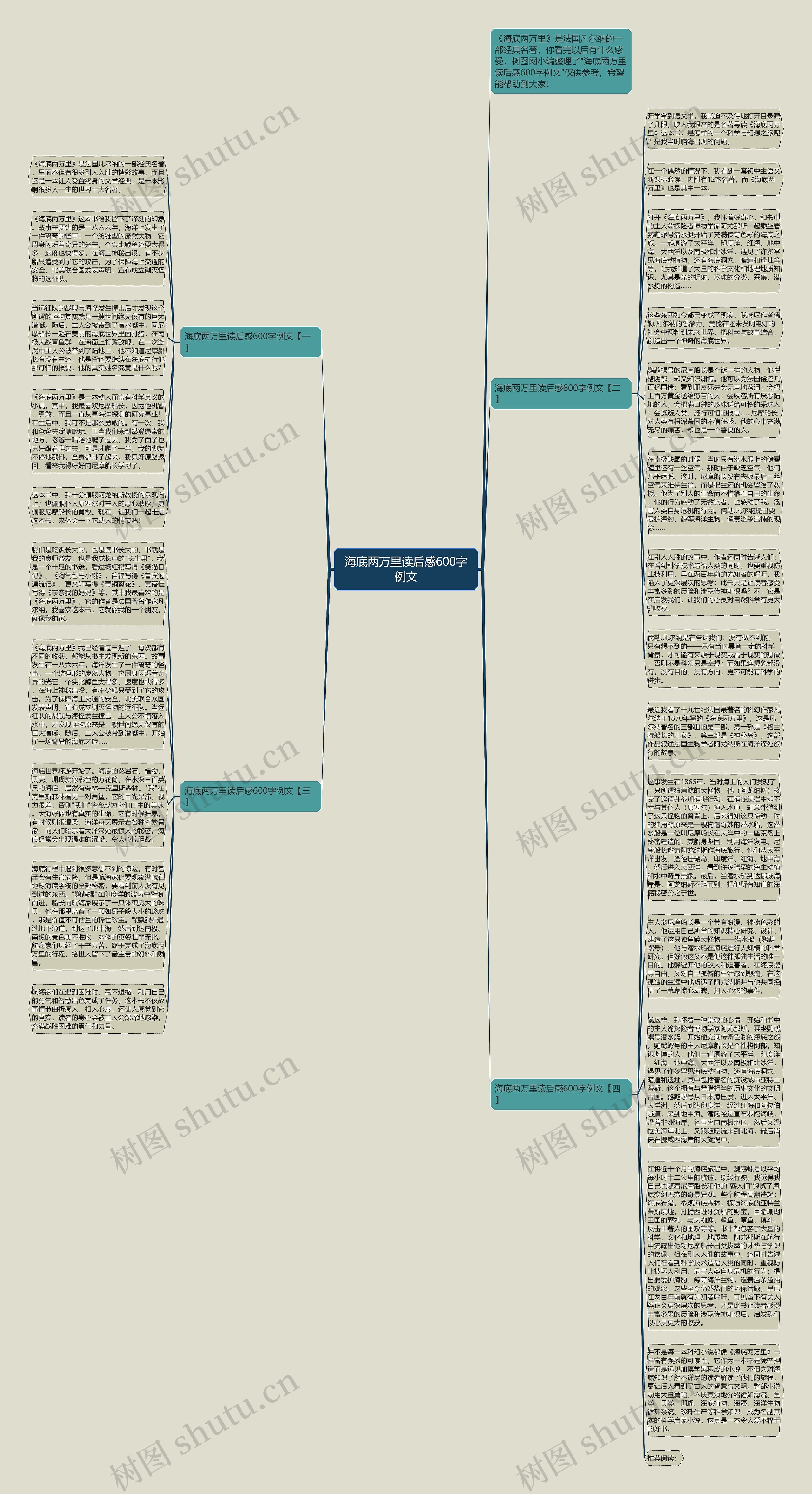 海底两万里读后感600字例文思维导图