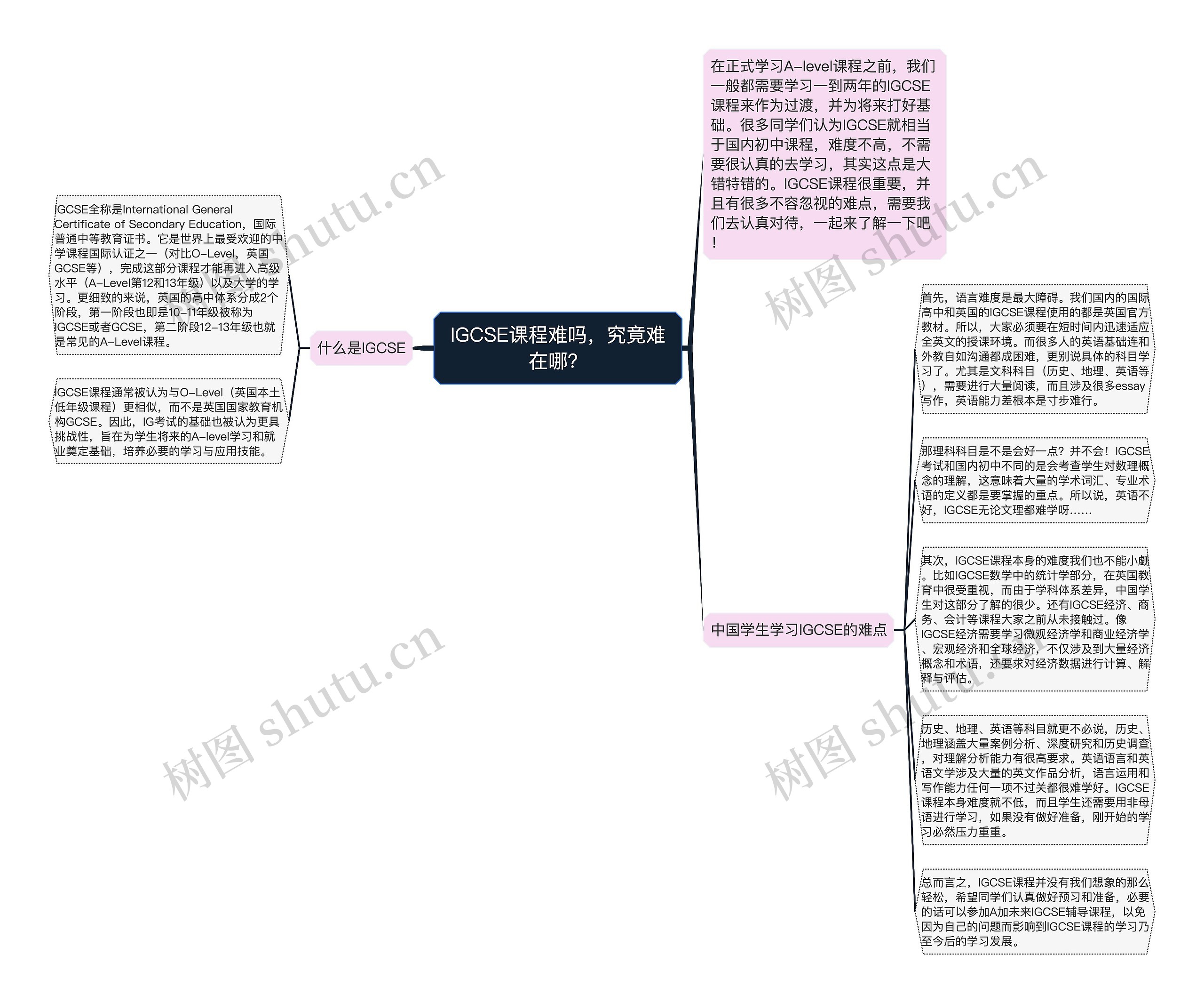 IGCSE课程难吗，究竟难在哪？思维导图