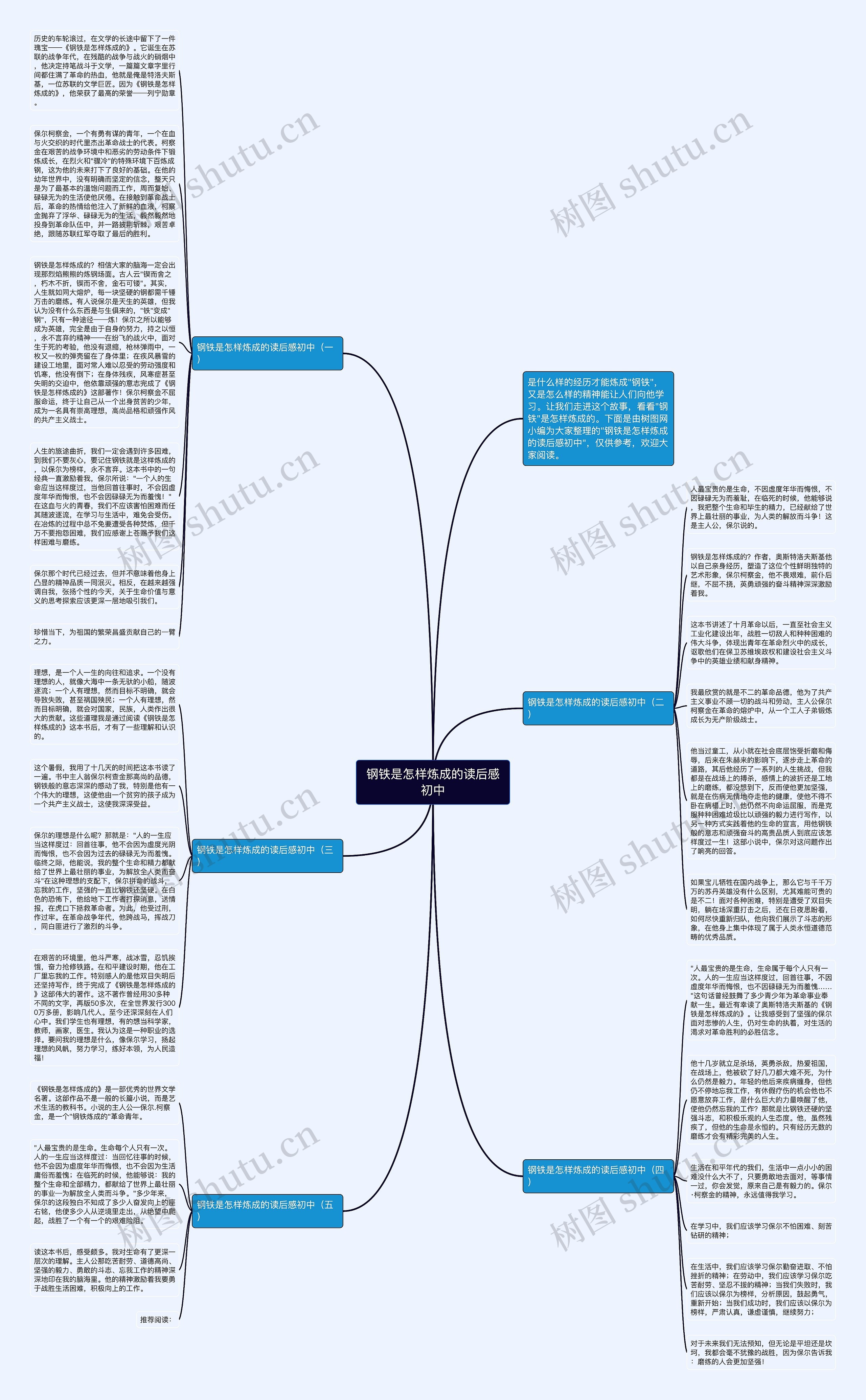 钢铁是怎样炼成的读后感初中思维导图