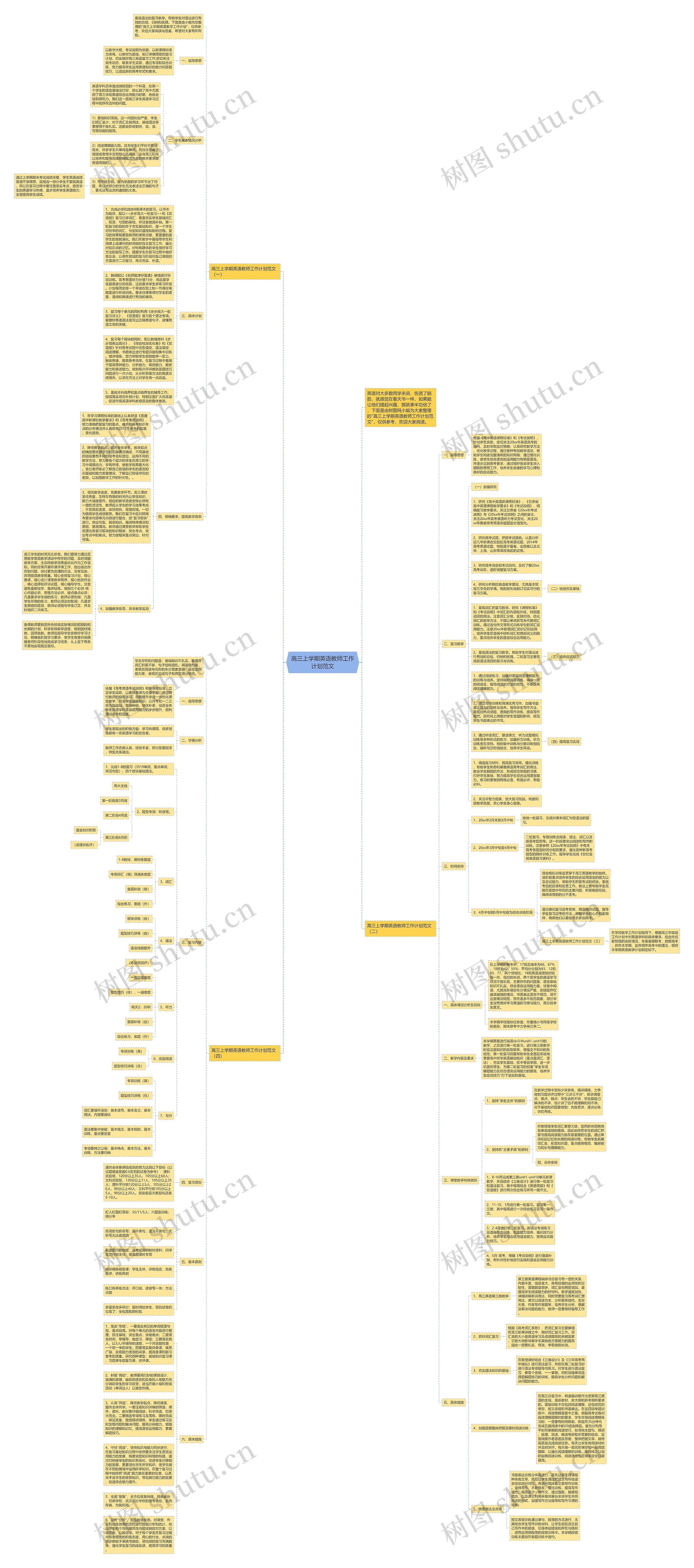 高三上学期英语教师工作计划范文思维导图