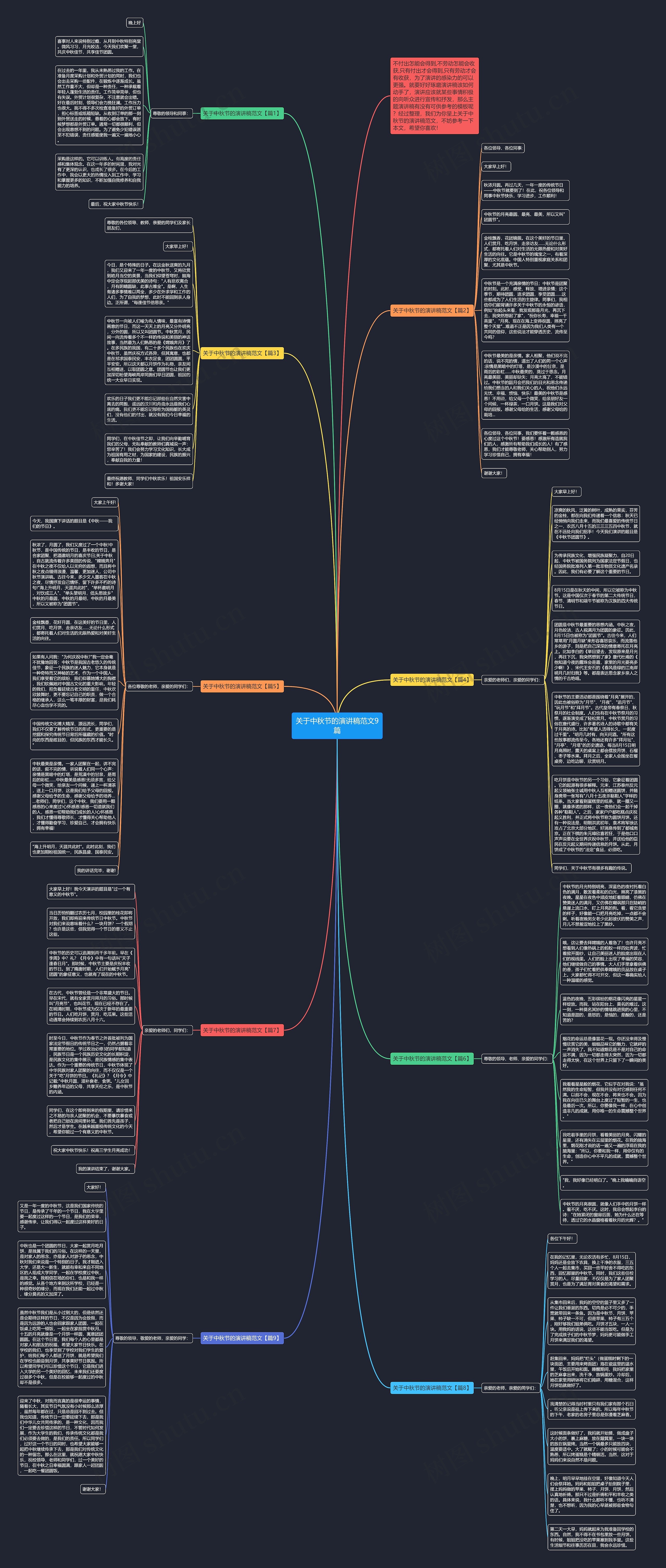 关于中秋节的演讲稿范文9篇思维导图