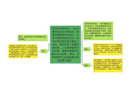 在专升本考试中，一定不要给自己太大的压力，但是也要保持学习动力，只有不断的去找动力点，时间已经在我们身边溜走了很多，现在开始一定要抓紧时间。人生是持续努力的过程，需要你持续的不断让自己优秀。 那么，该如何调节心态找到复习的状态呢? 首先：