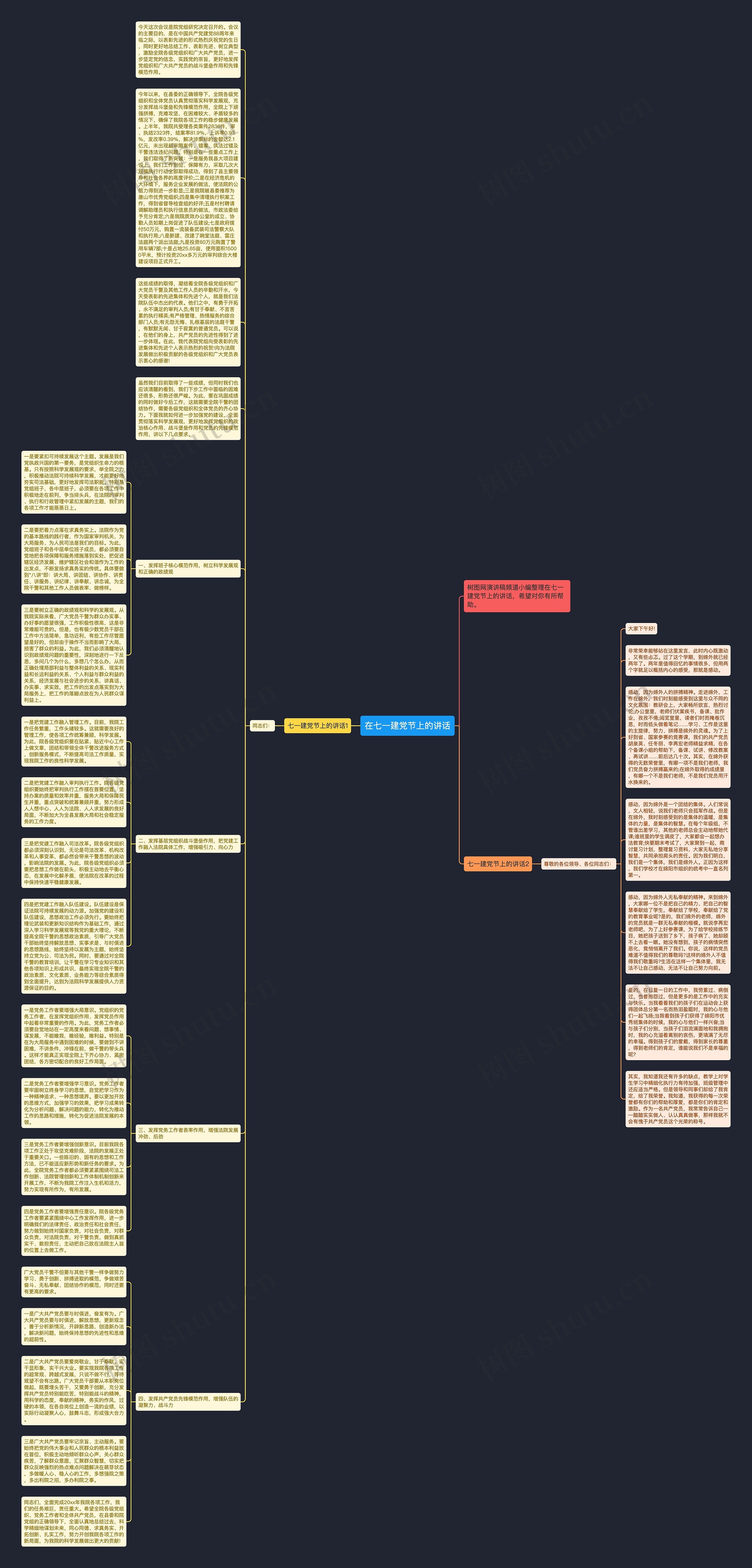 在七一建党节上的讲话思维导图