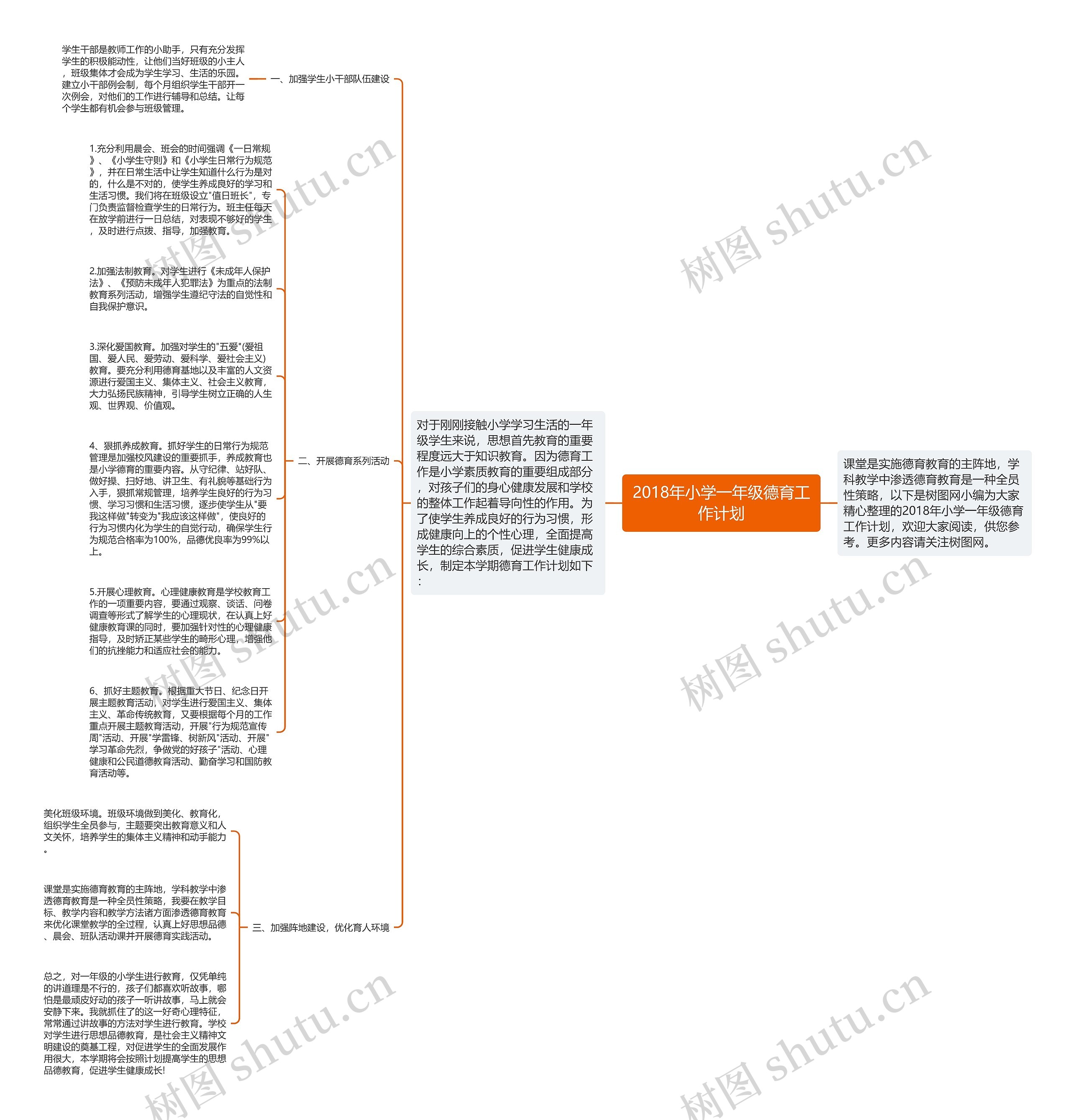 2018年小学一年级德育工作计划思维导图