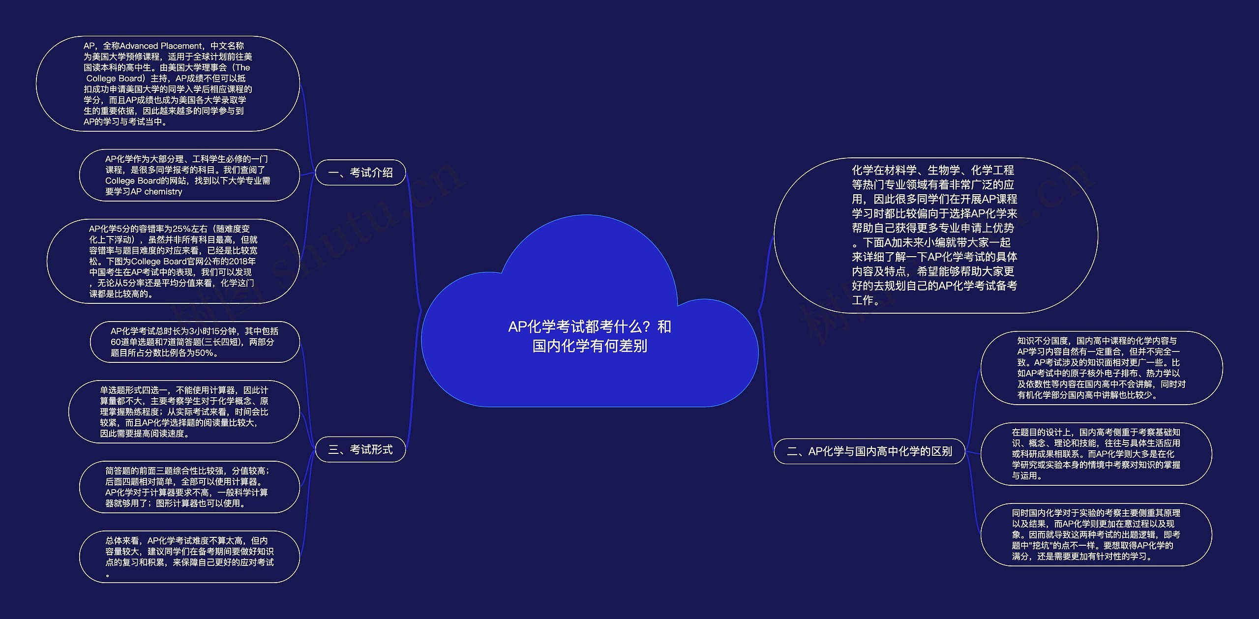 AP化学考试都考什么？和国内化学有何差别