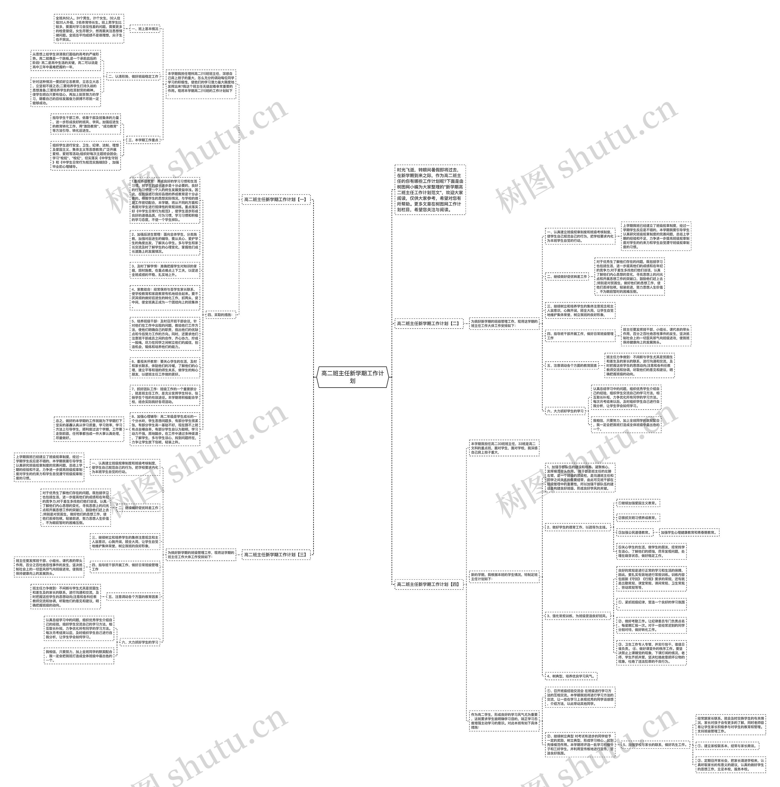 高二班主任新学期工作计划思维导图