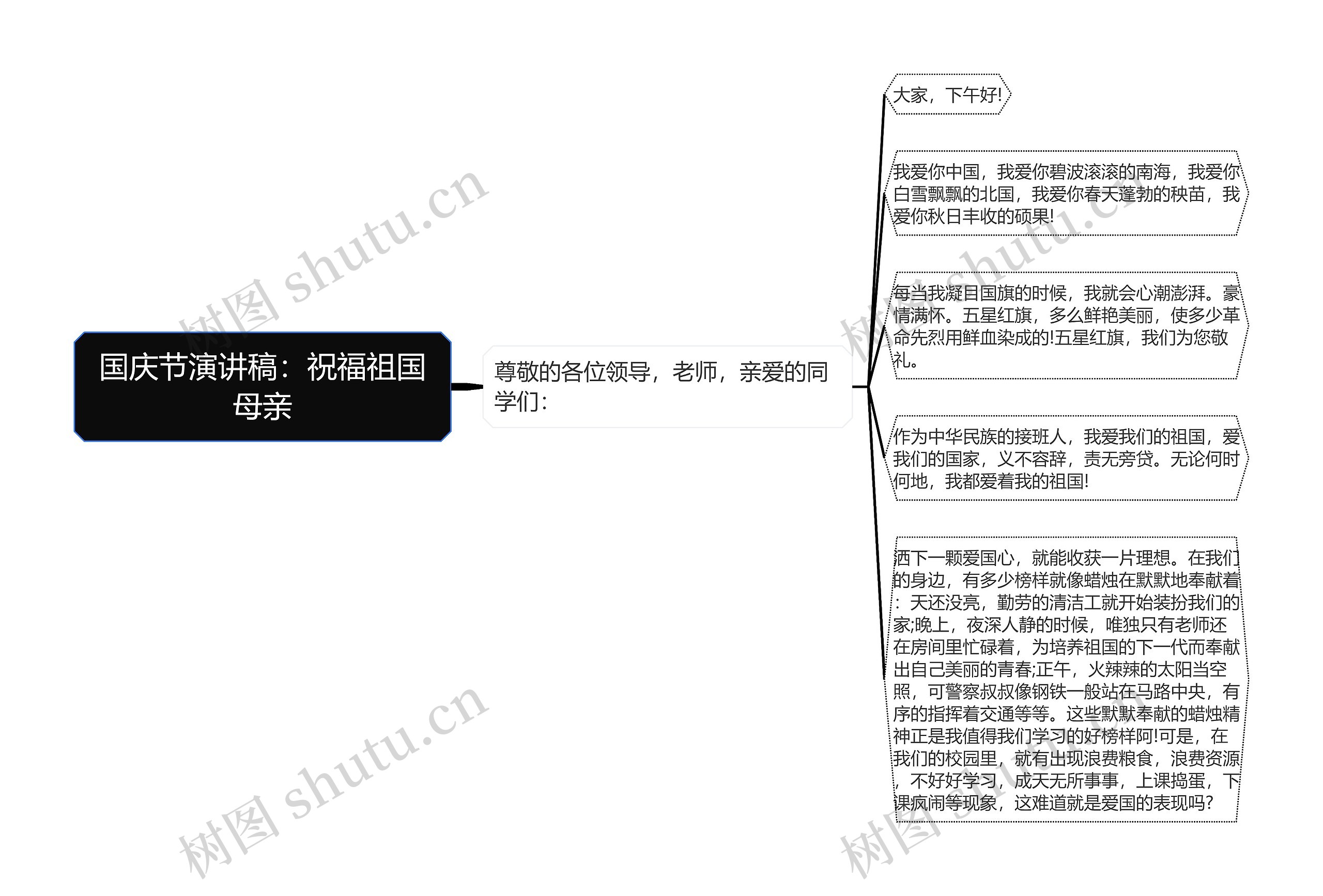 国庆节演讲稿：祝福祖国母亲思维导图