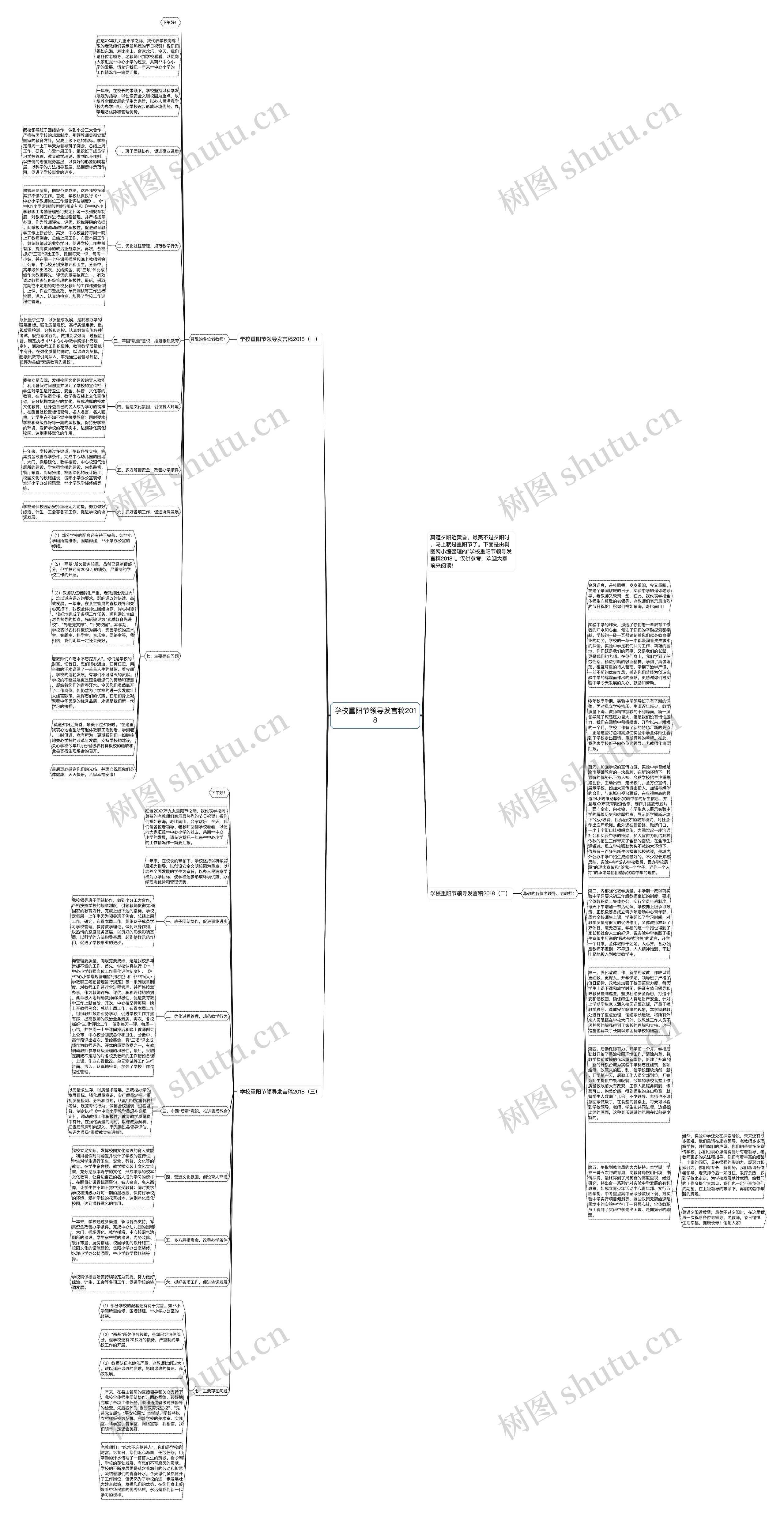 学校重阳节领导发言稿2018思维导图