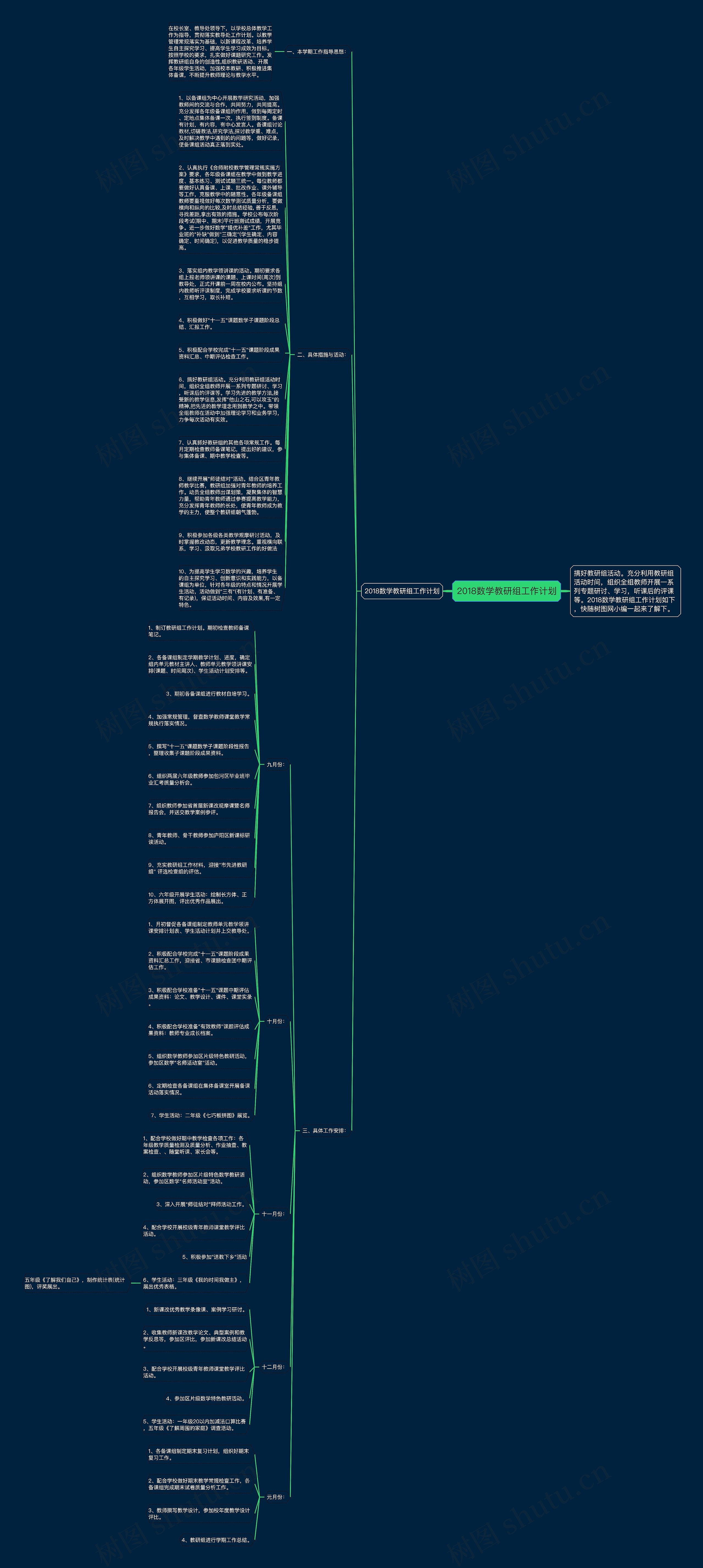 2018数学教研组工作计划思维导图