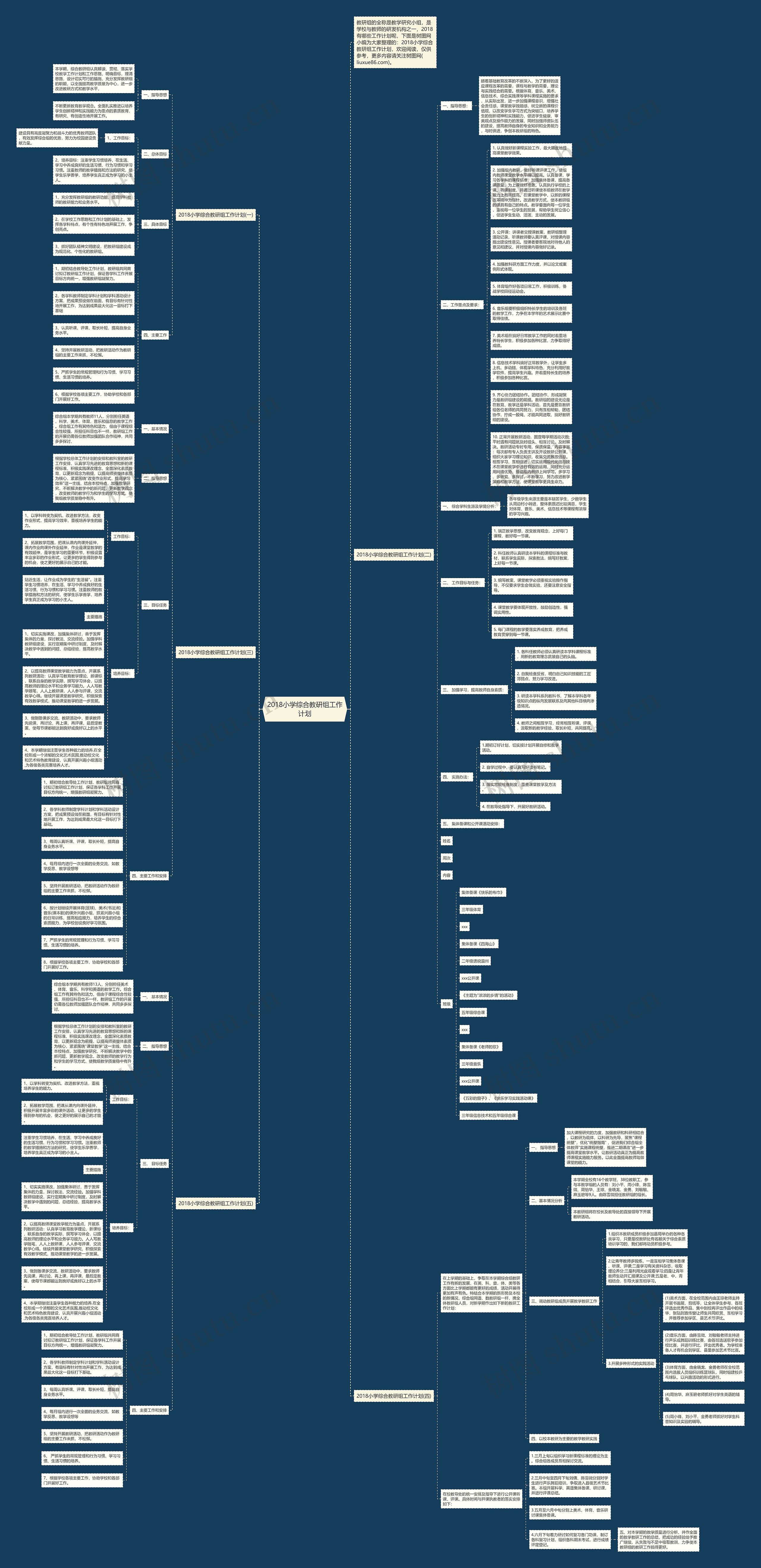 2018小学综合教研组工作计划思维导图