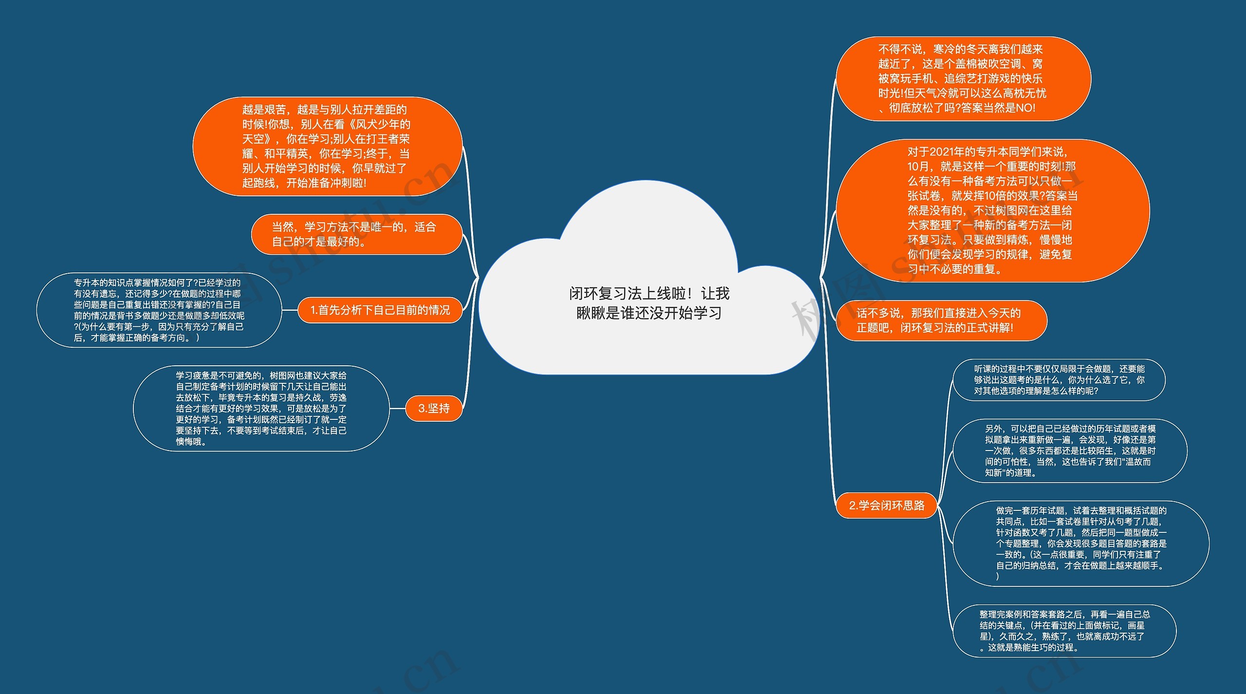 闭环复习法上线啦！让我瞅瞅是谁还没开始学习