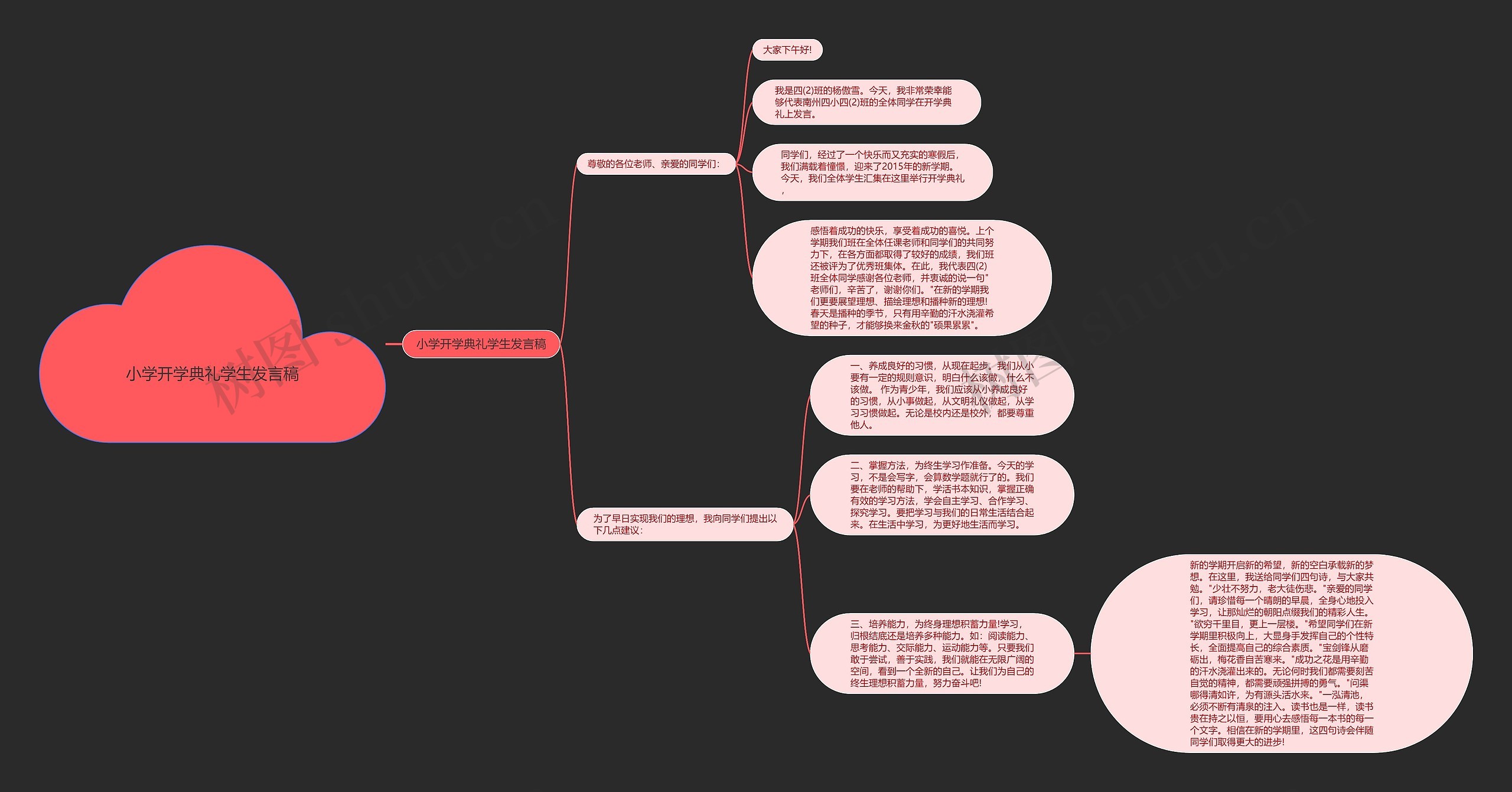 小学开学典礼学生发言稿思维导图