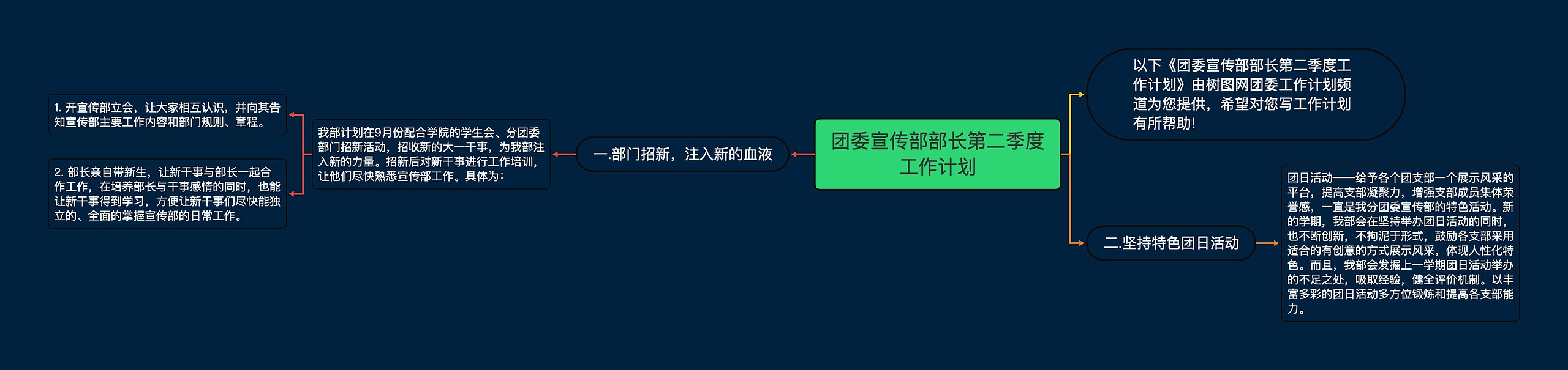 团委宣传部部长第二季度工作计划