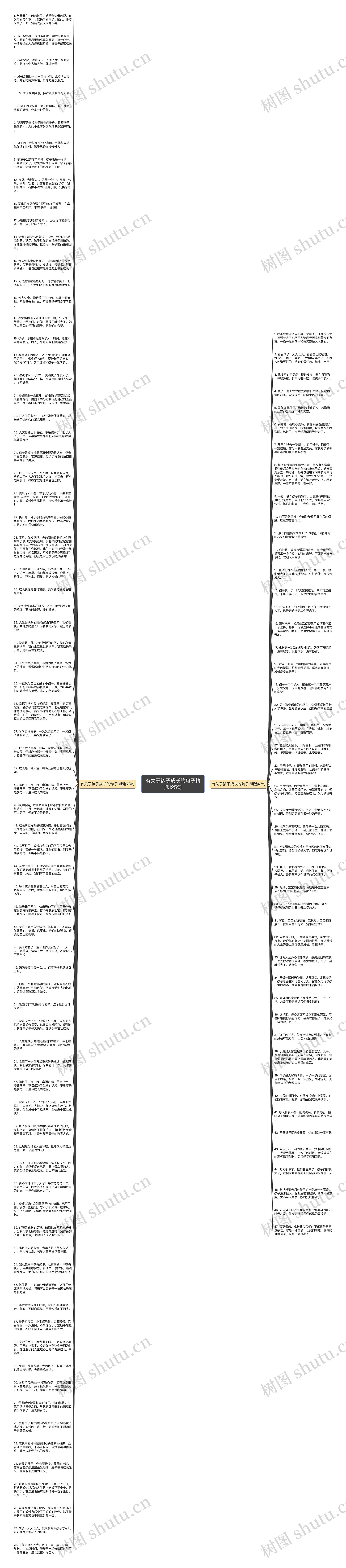 有关于孩子成长的句子精选125句思维导图